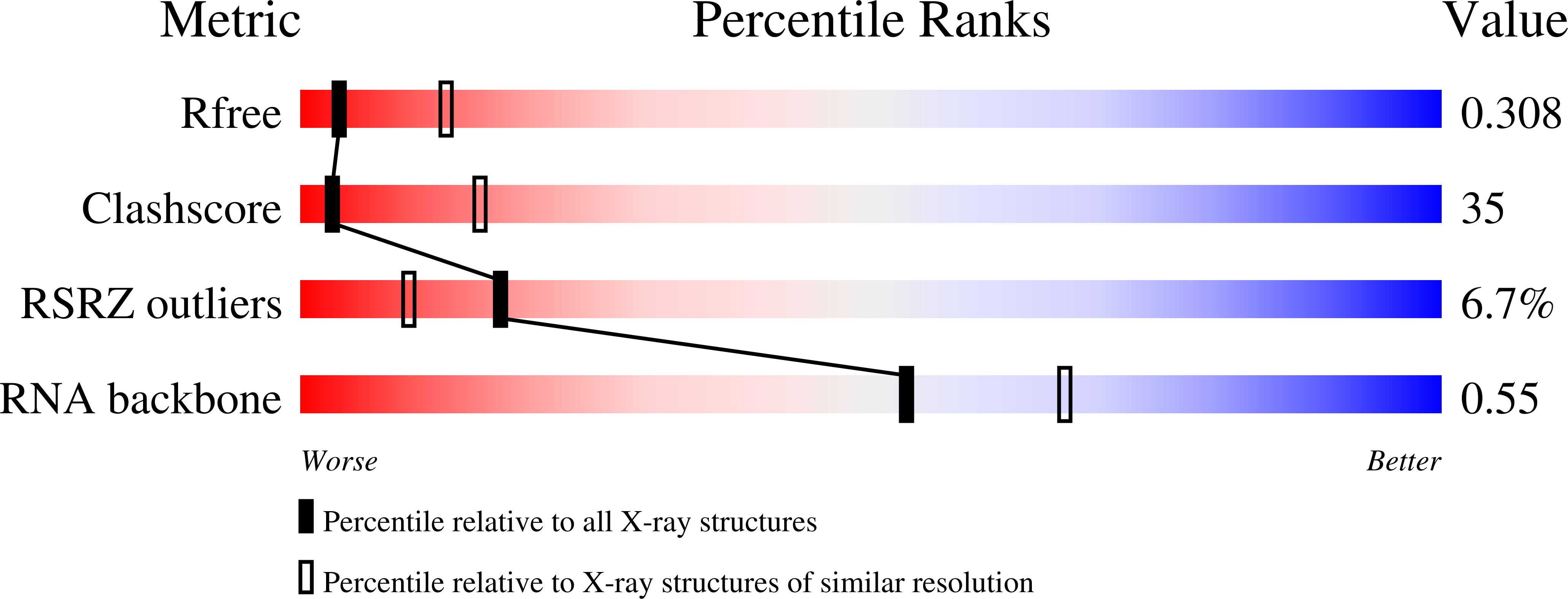 1NBS validation report