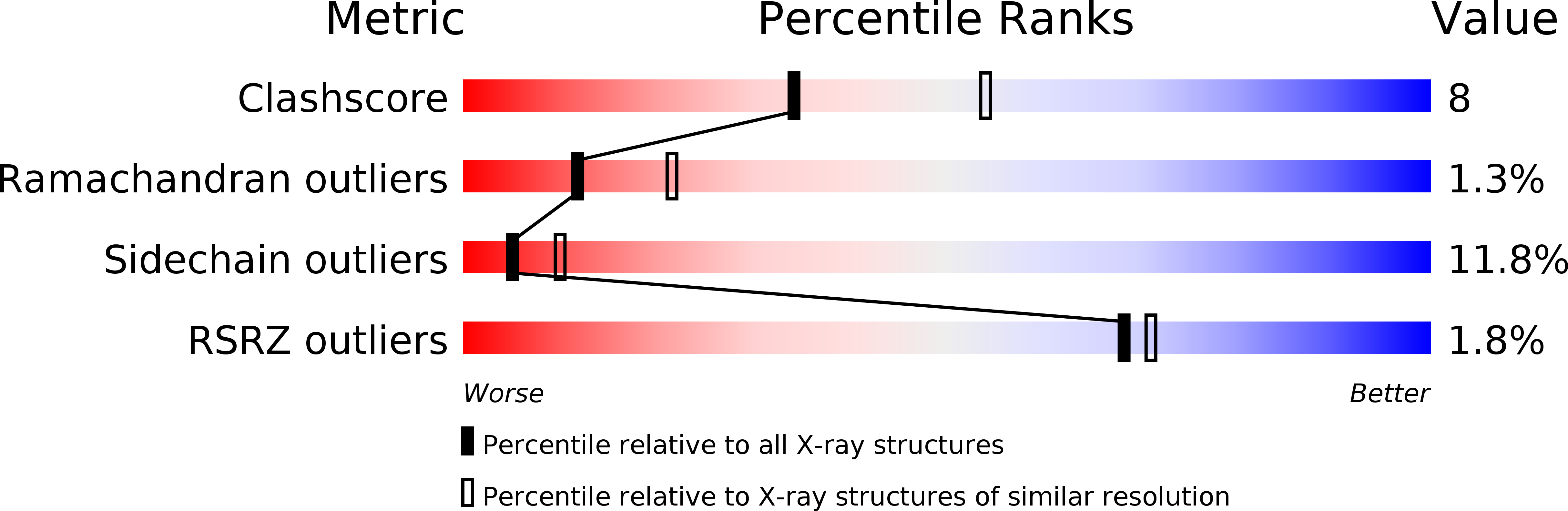 1NCA validation report