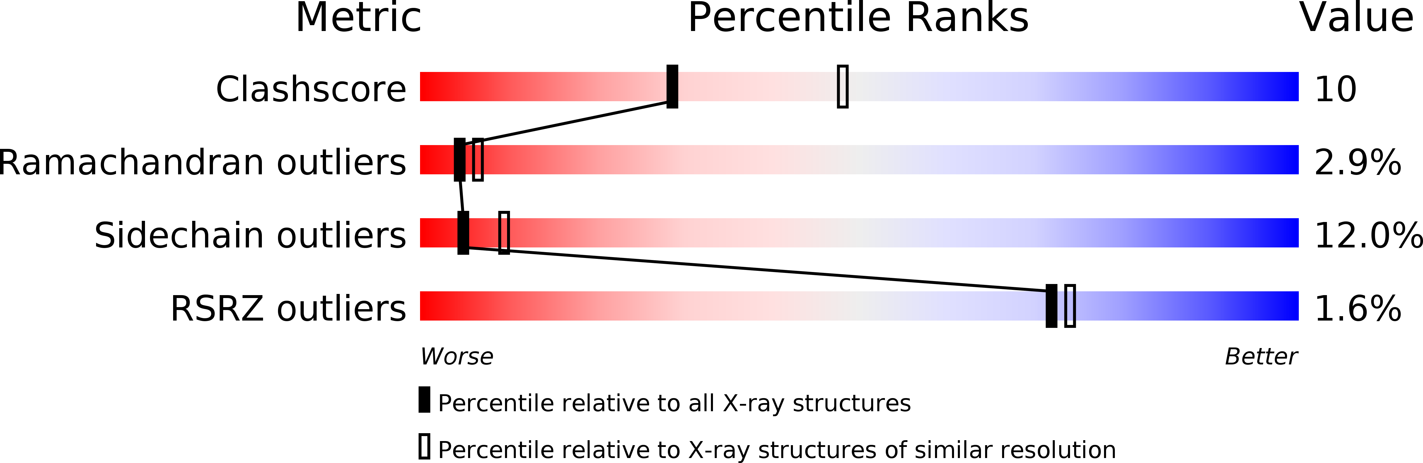 1NCB validation report
