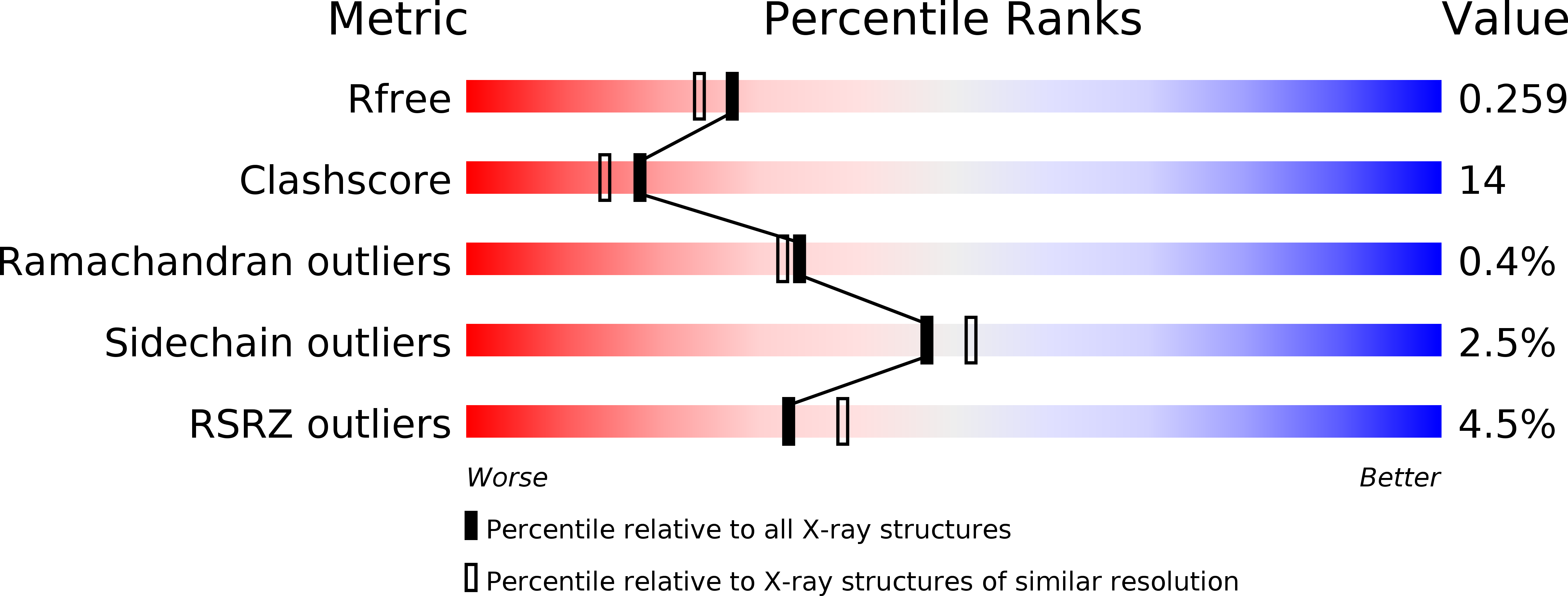 1NDM validation report