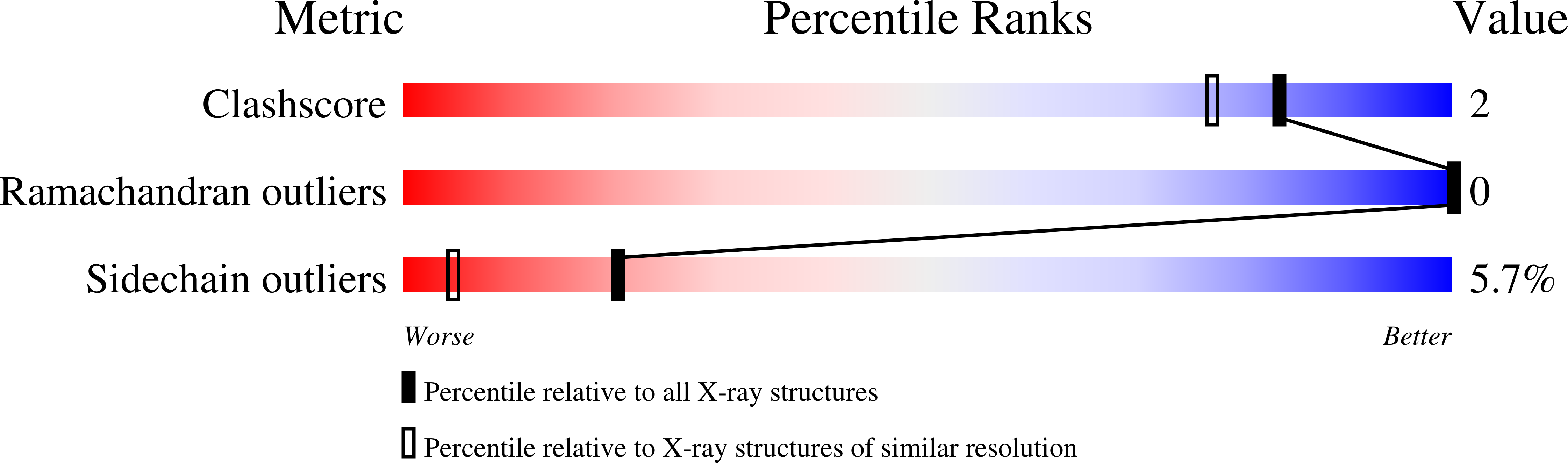 1NDU validation report