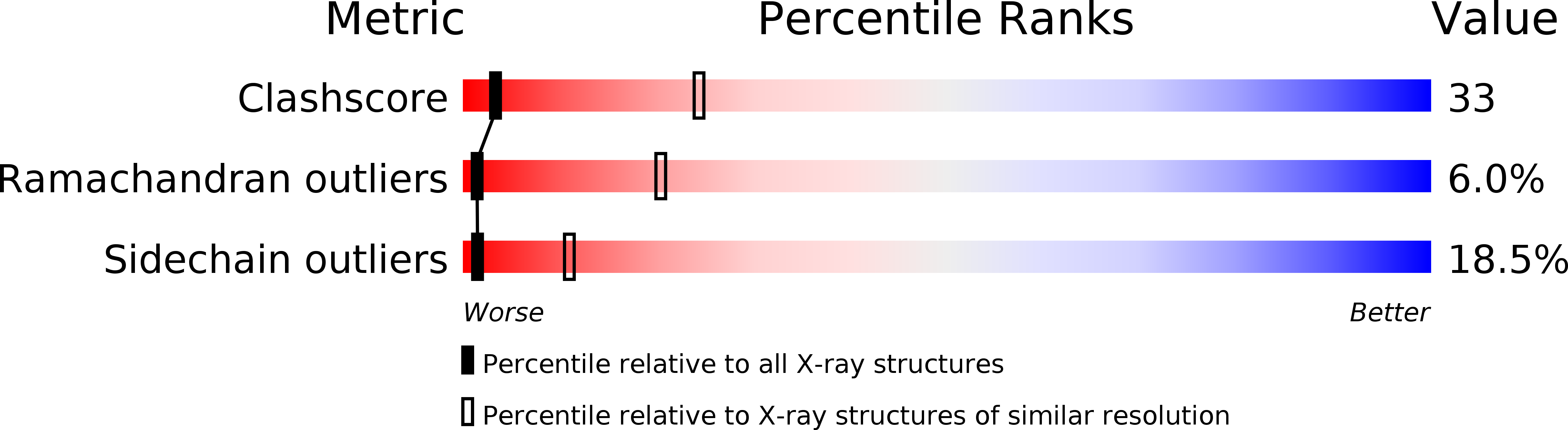 1NED validation report