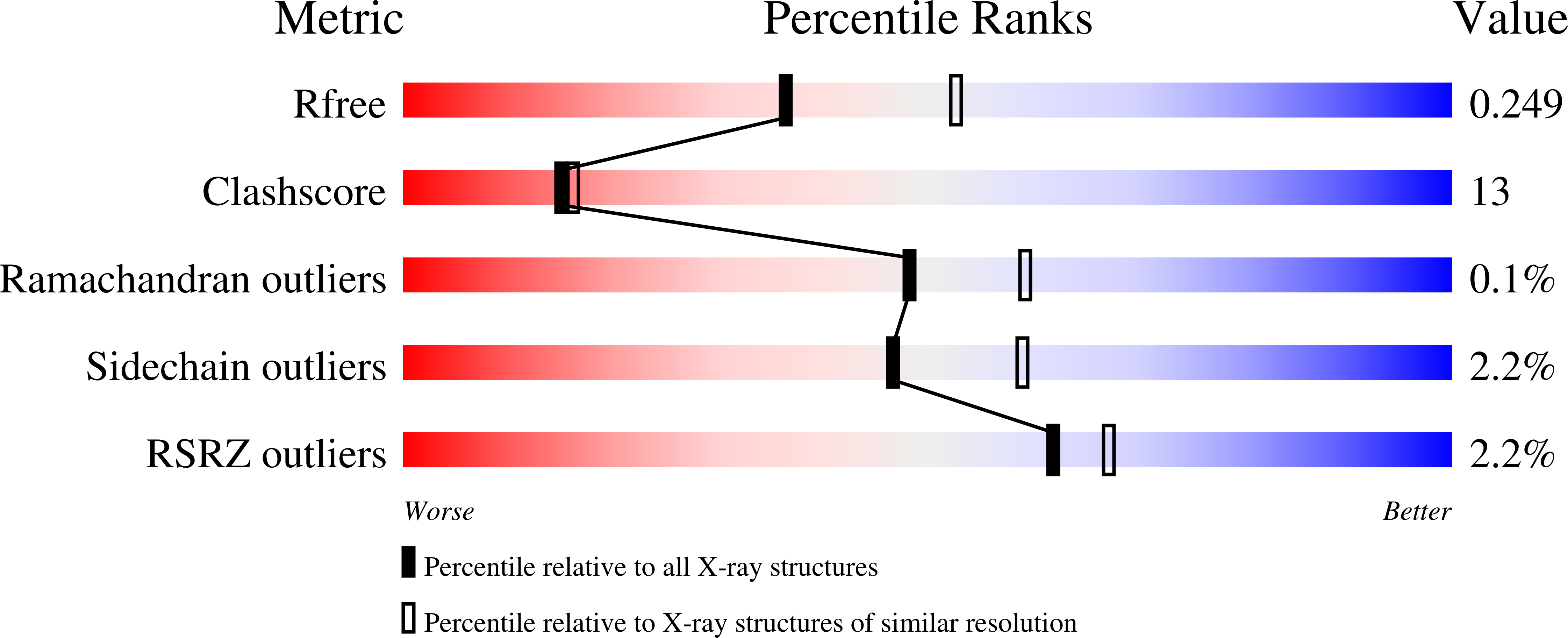 1NF6 validation report
