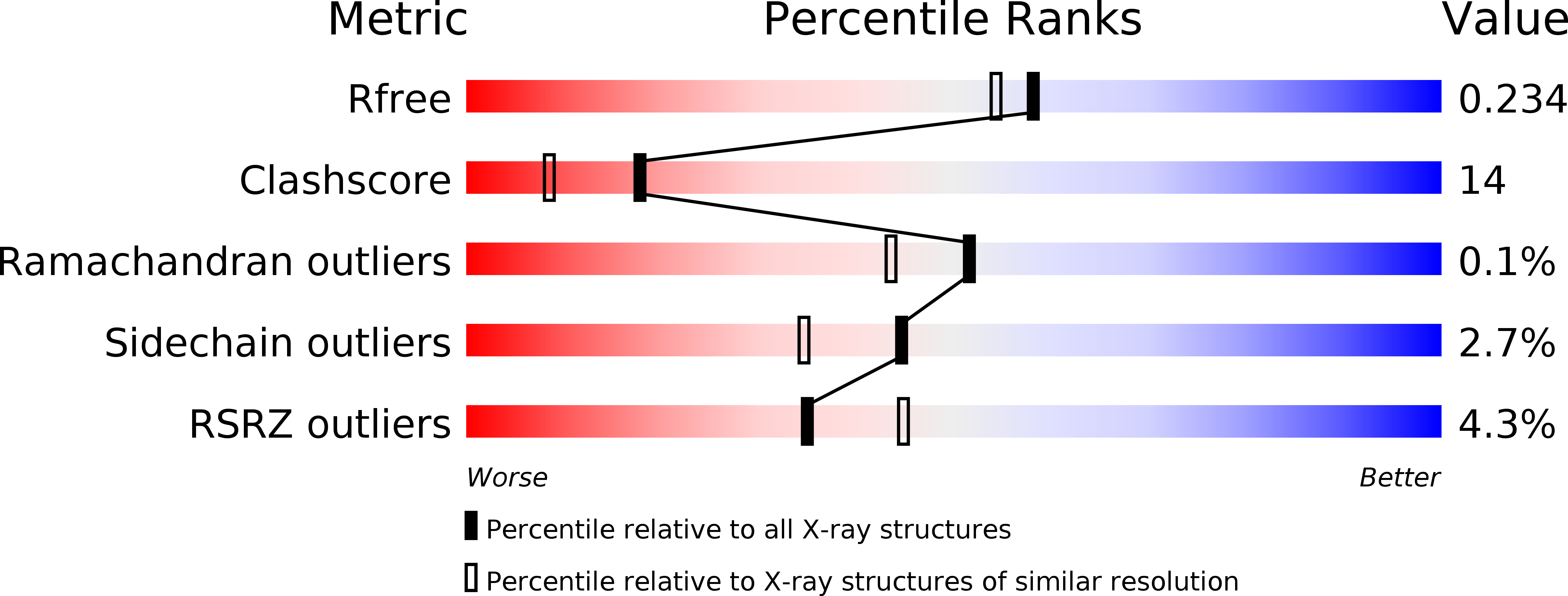 1NFV validation report