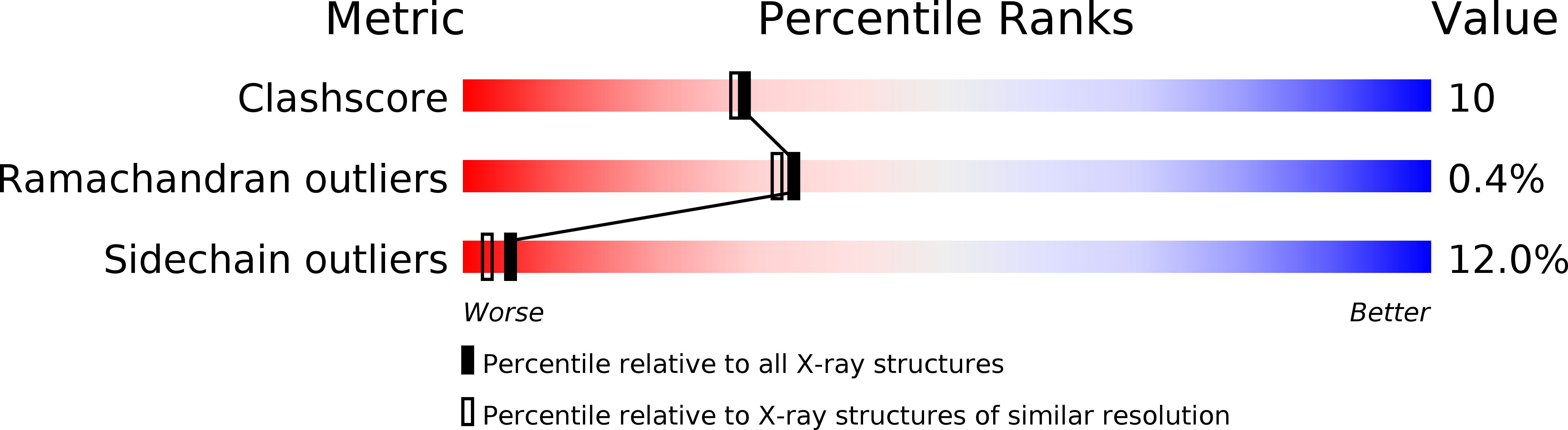 1NFW validation report