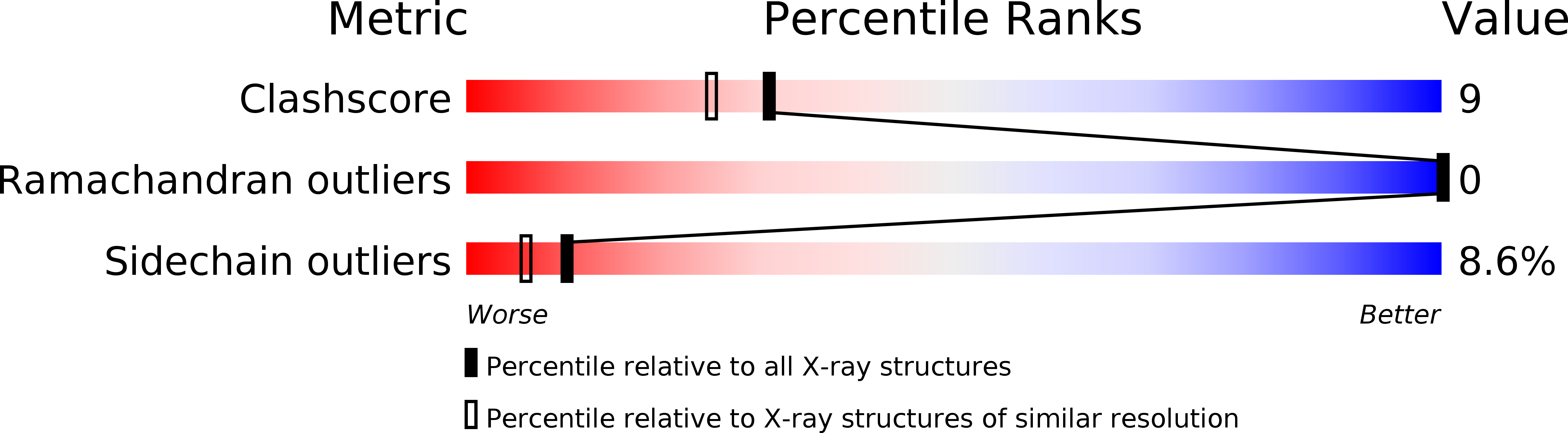 1NFX validation report