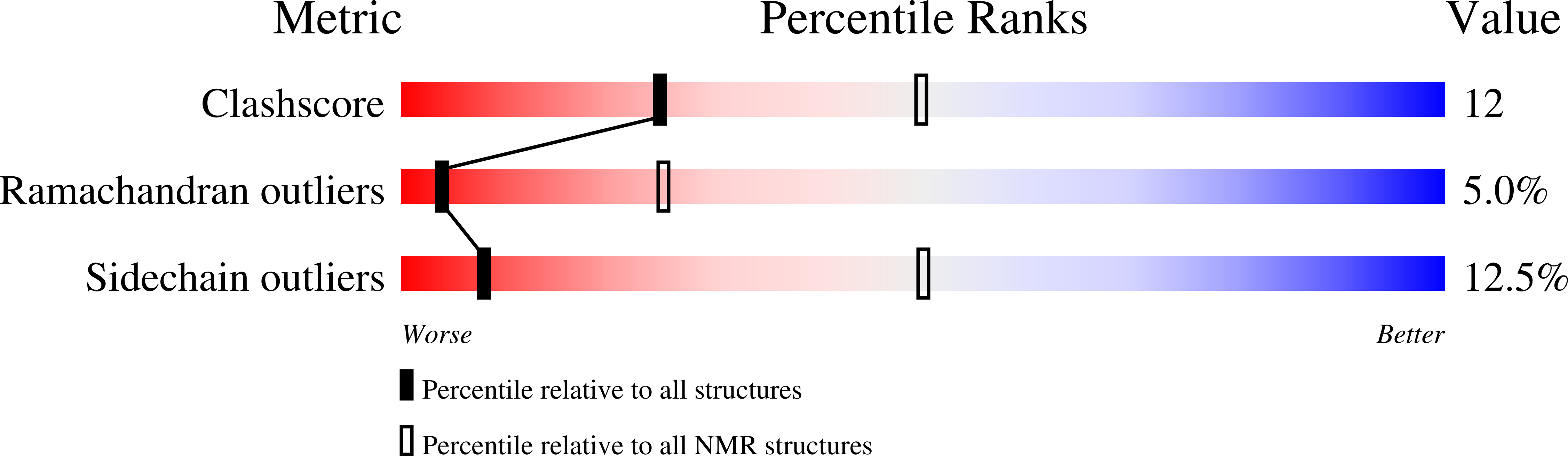 1NHN validation report