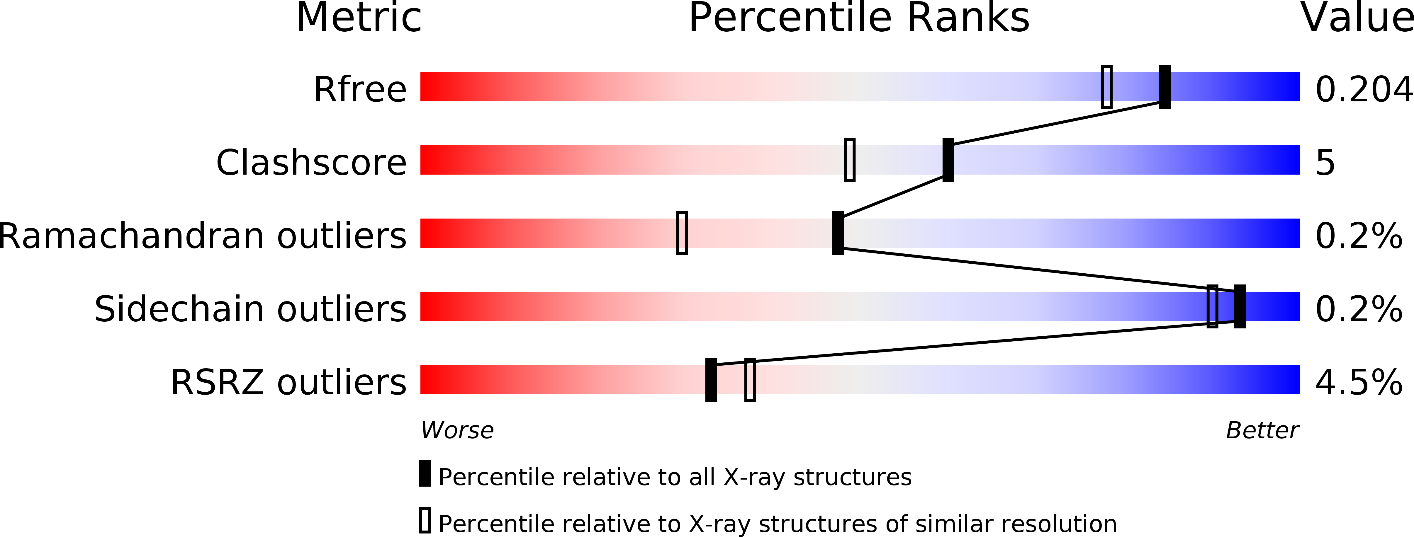 1NK0 validation report