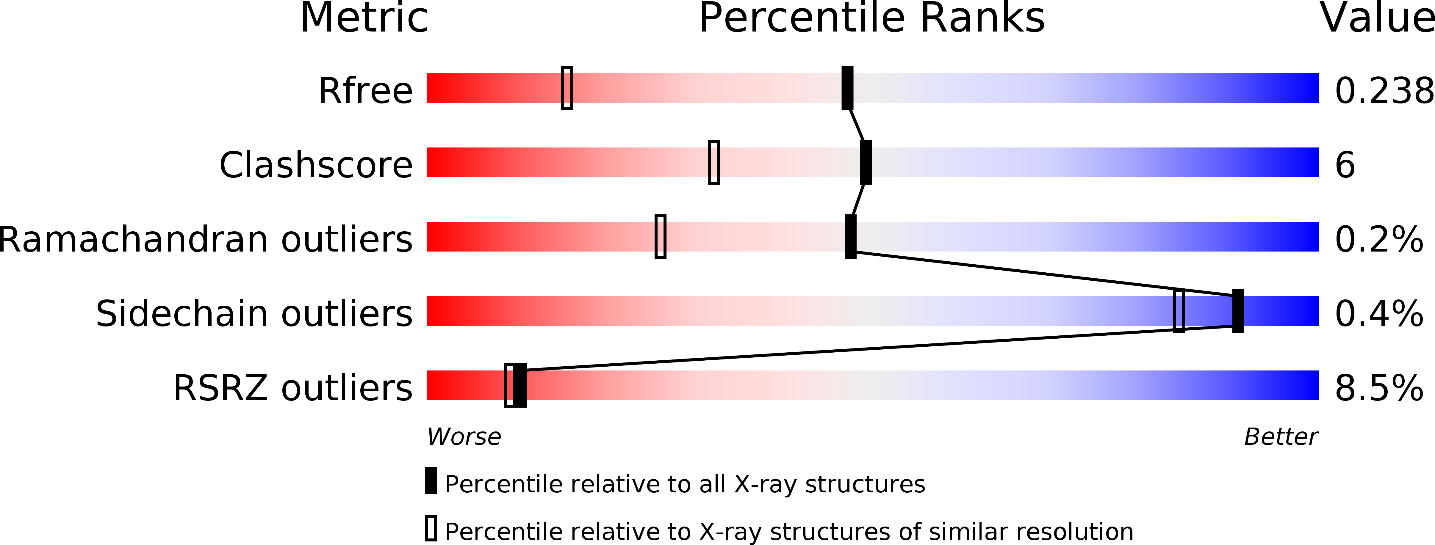 1NK4 validation report