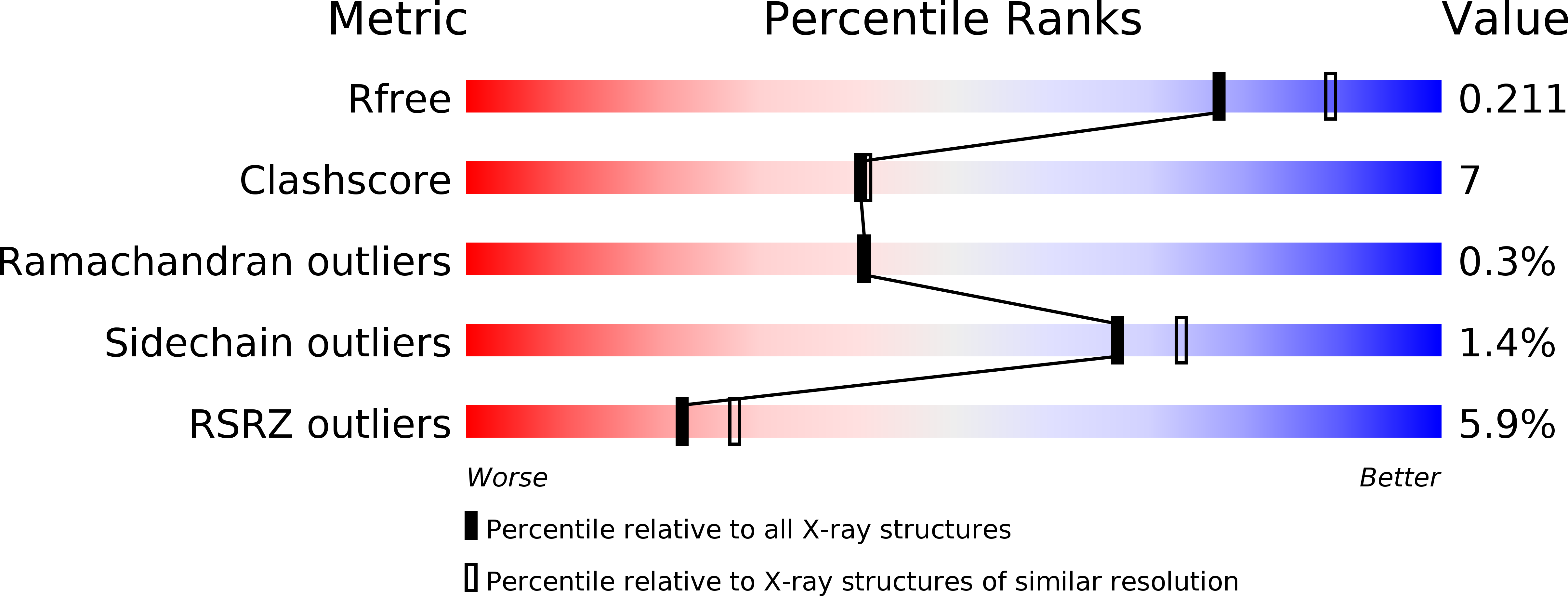 1NK5 validation report