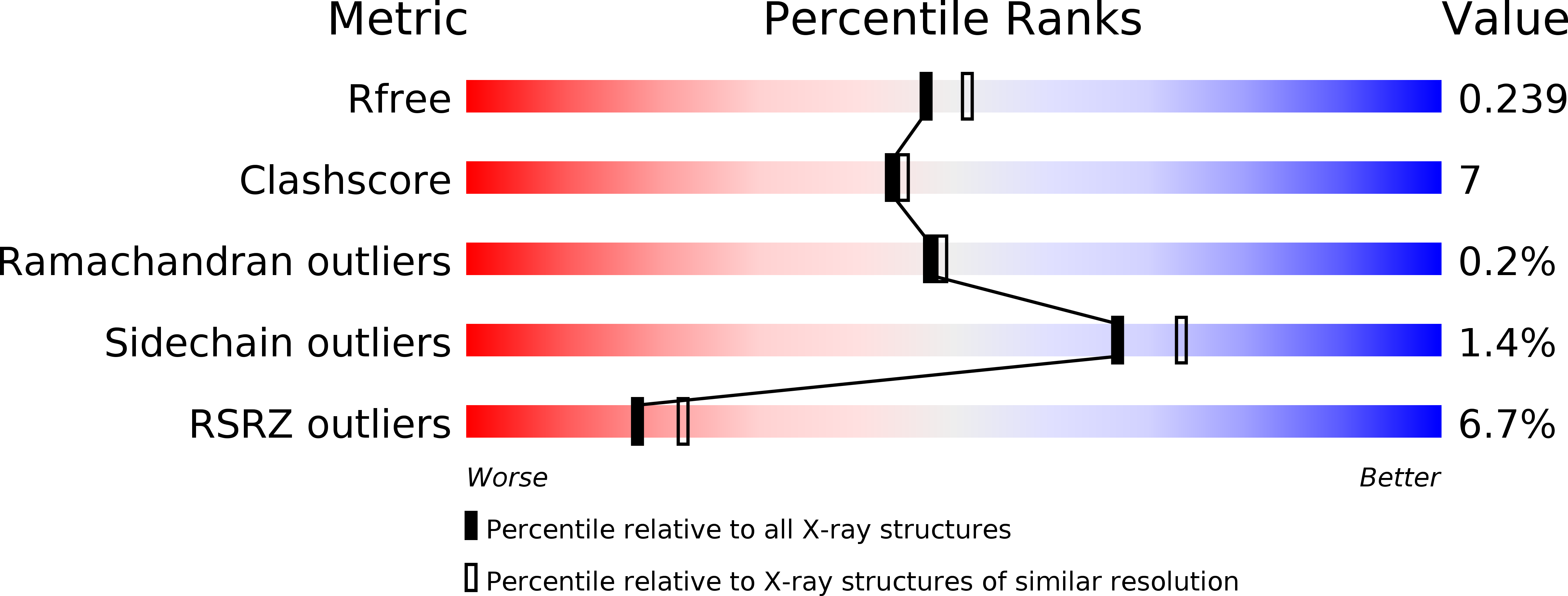 1NK6 validation report