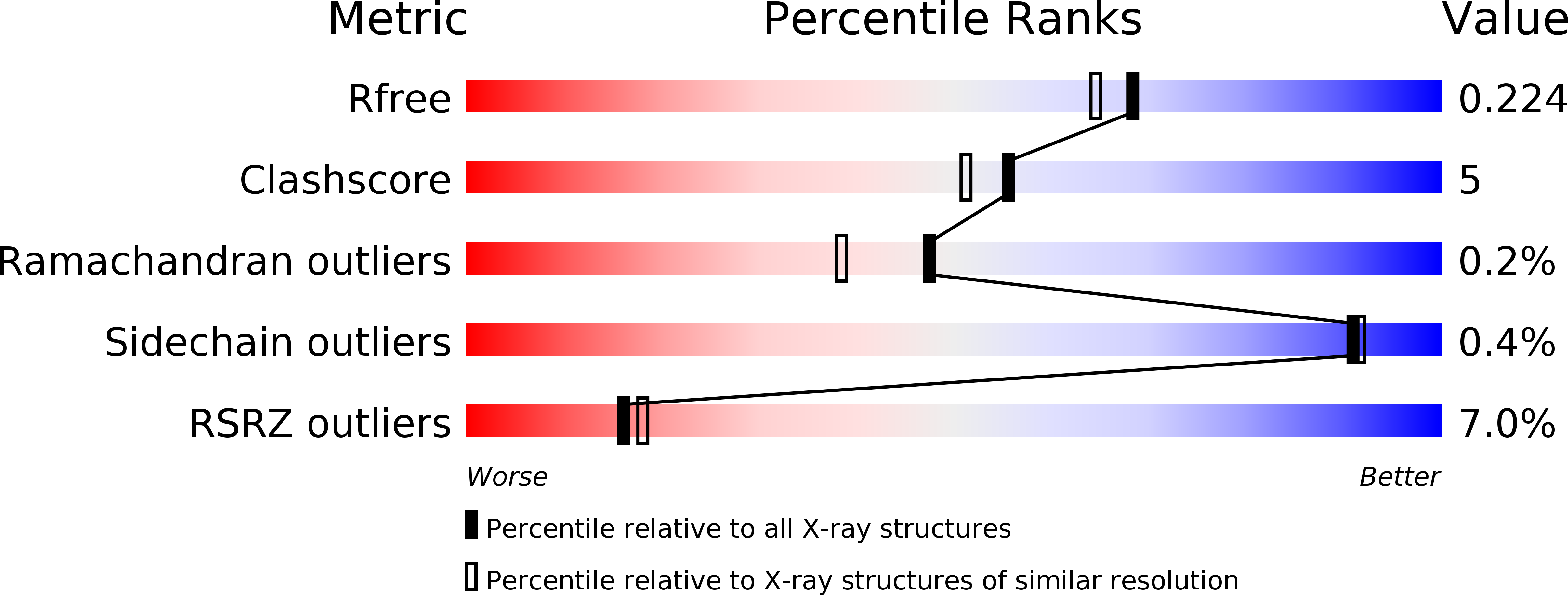 1NK7 validation report