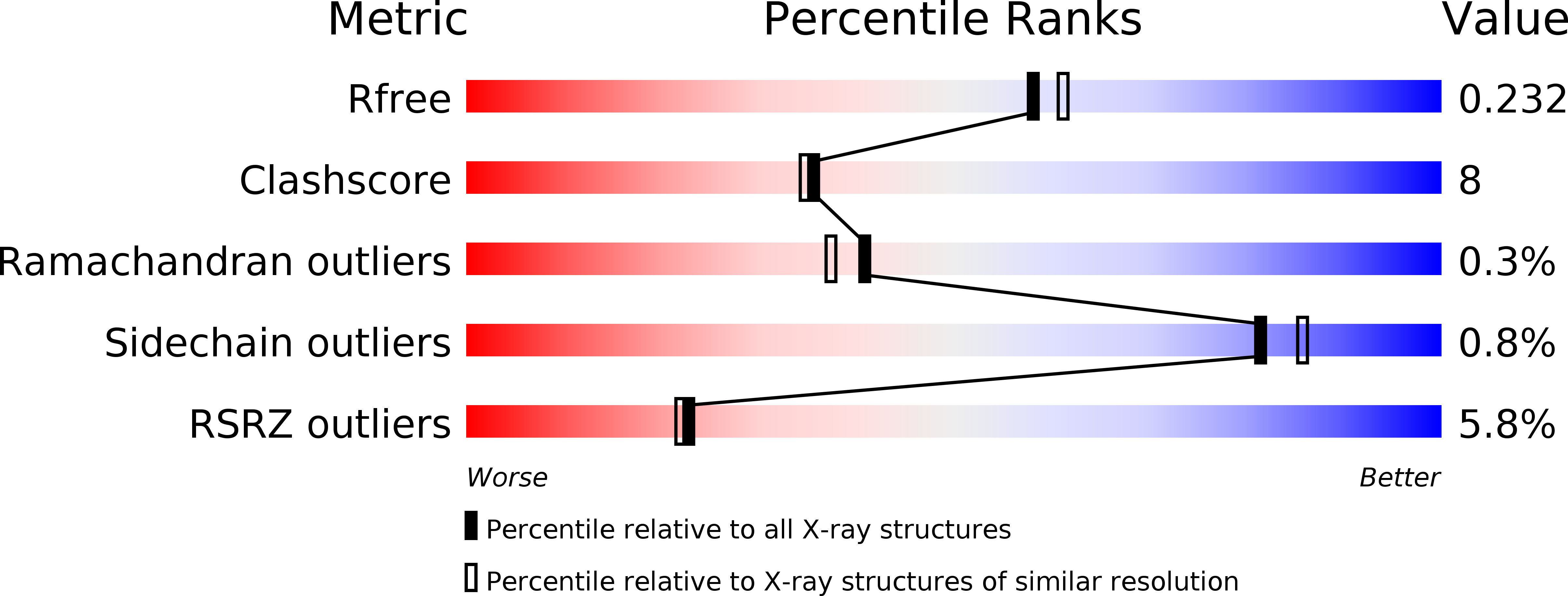 1NKB validation report