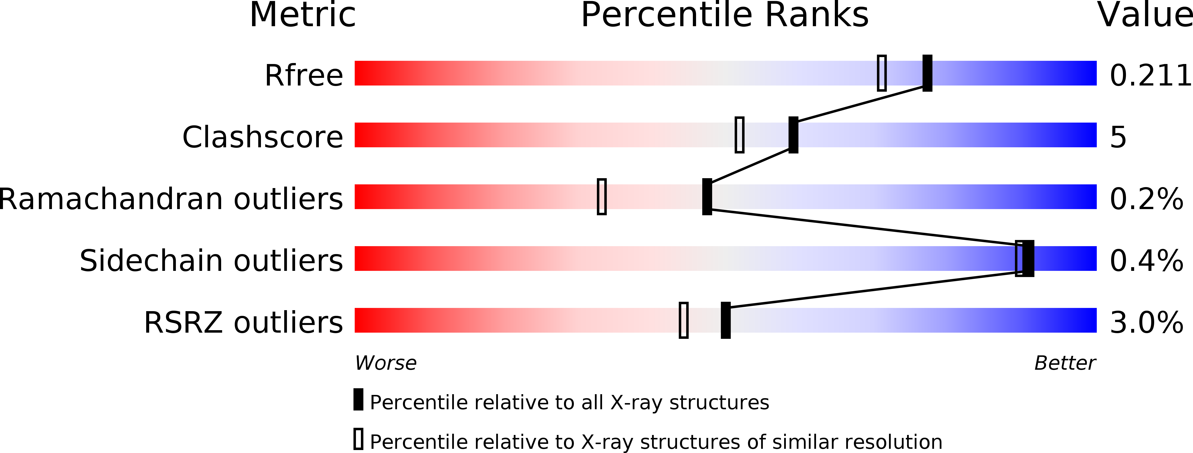 1NKC validation report