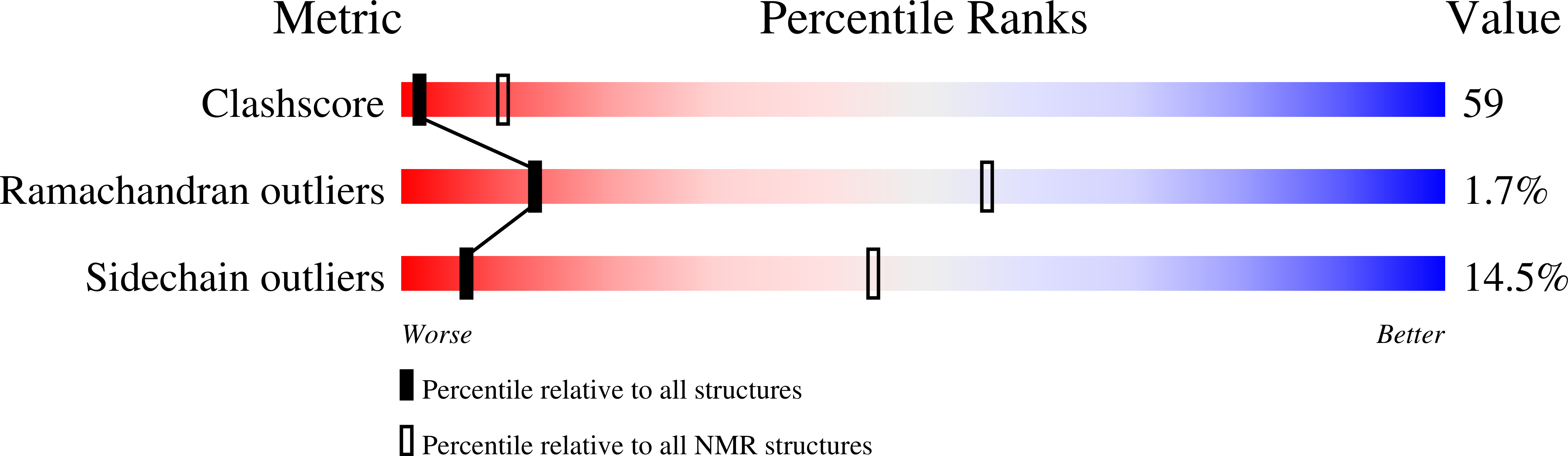 1NLO validation report