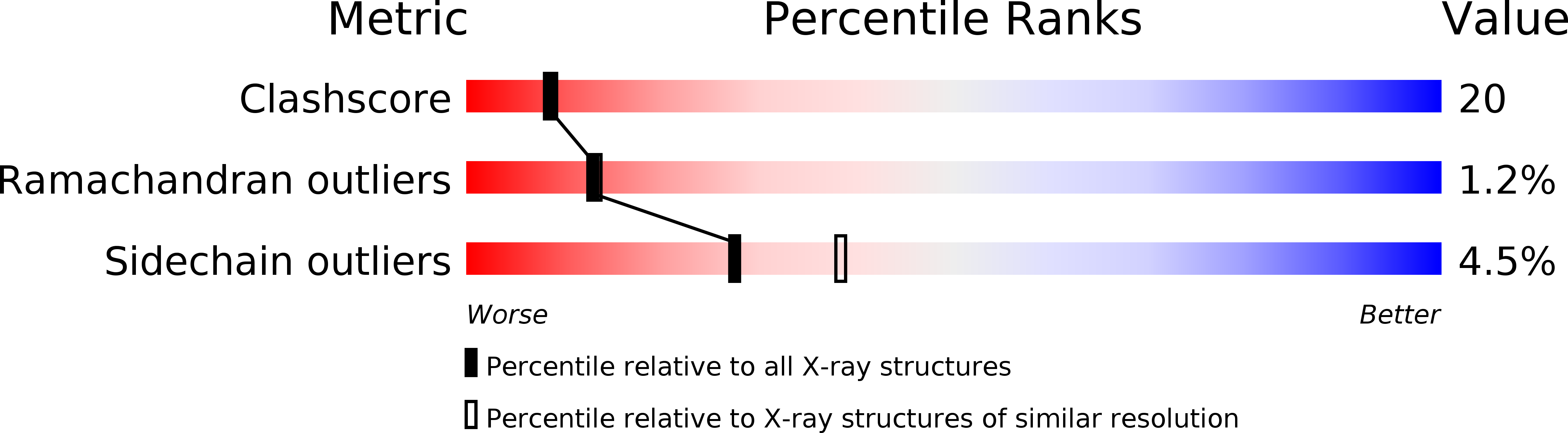 1NMU validation report