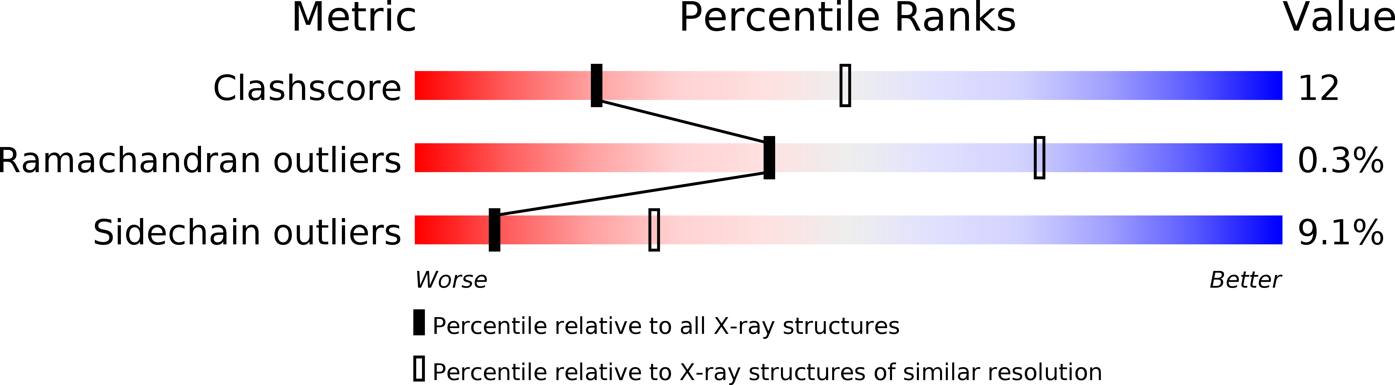 1NNB validation report