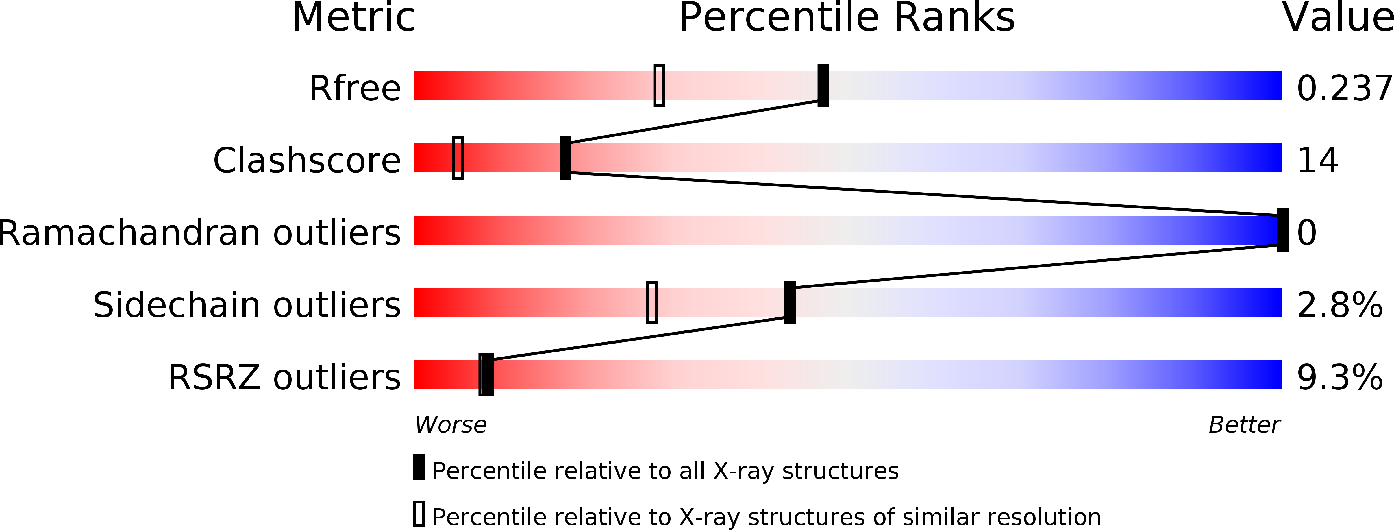 1NNK validation report