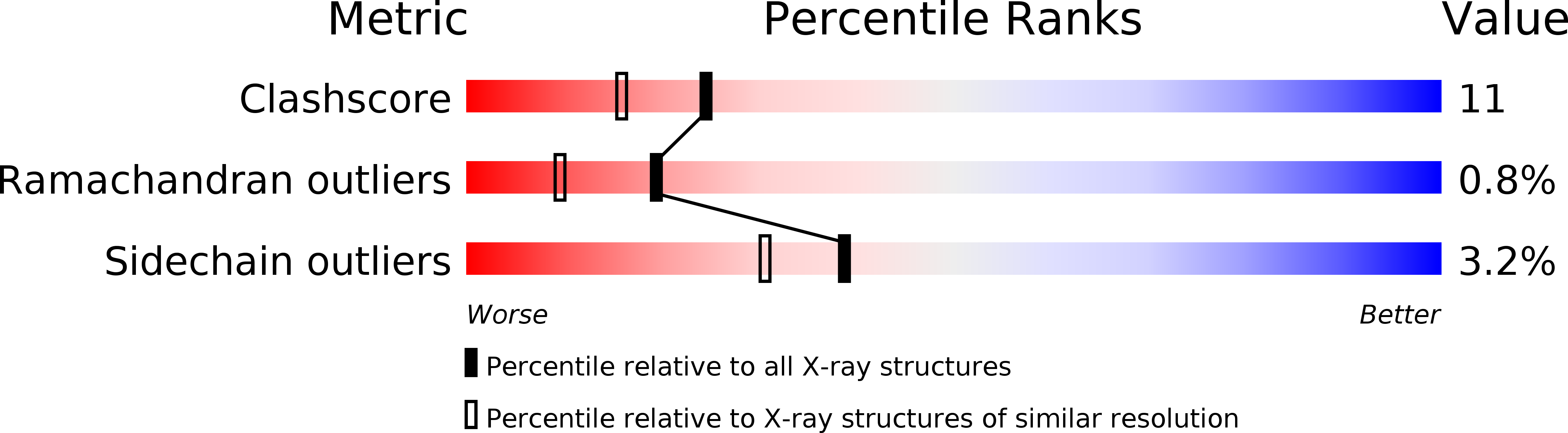 1nnp validation report
