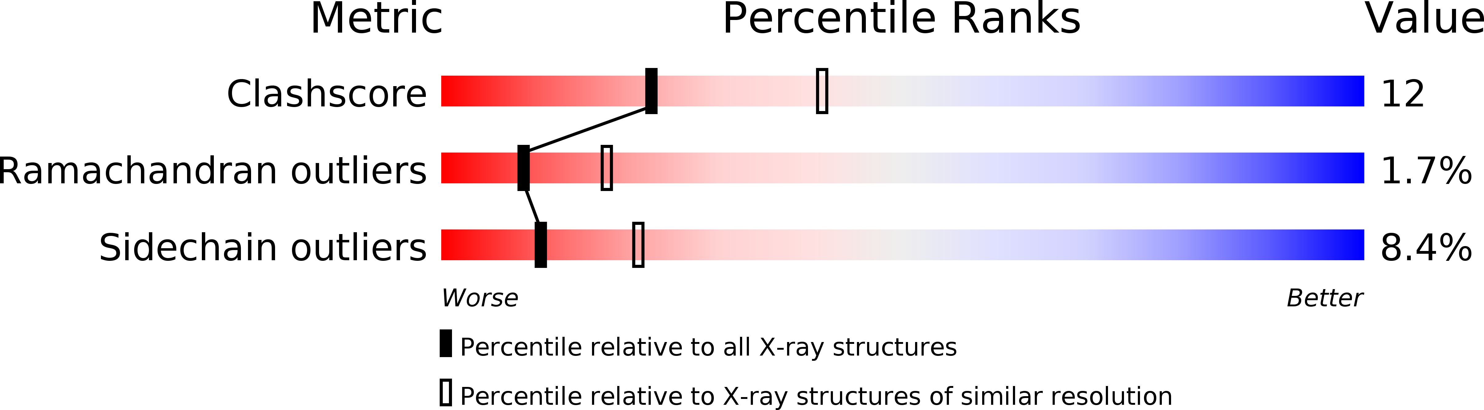 1NOC validation report