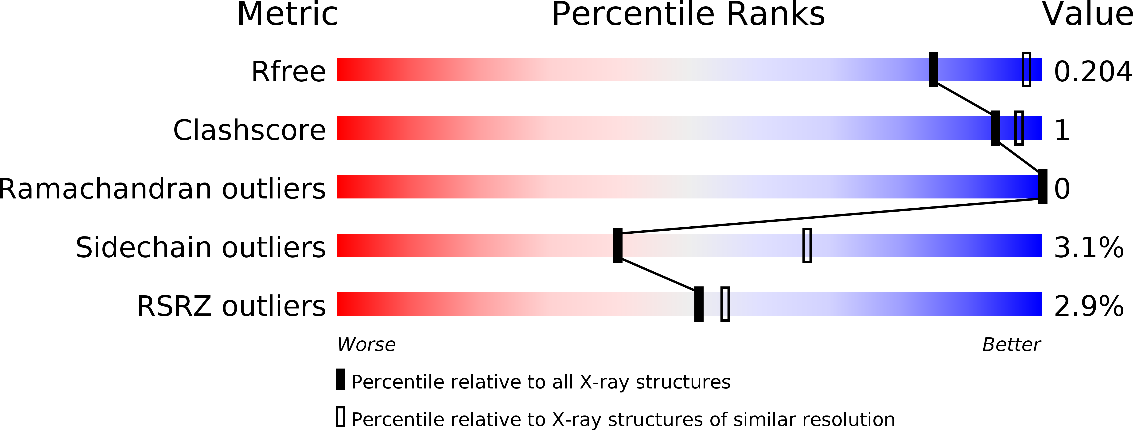 1NP0 validation report