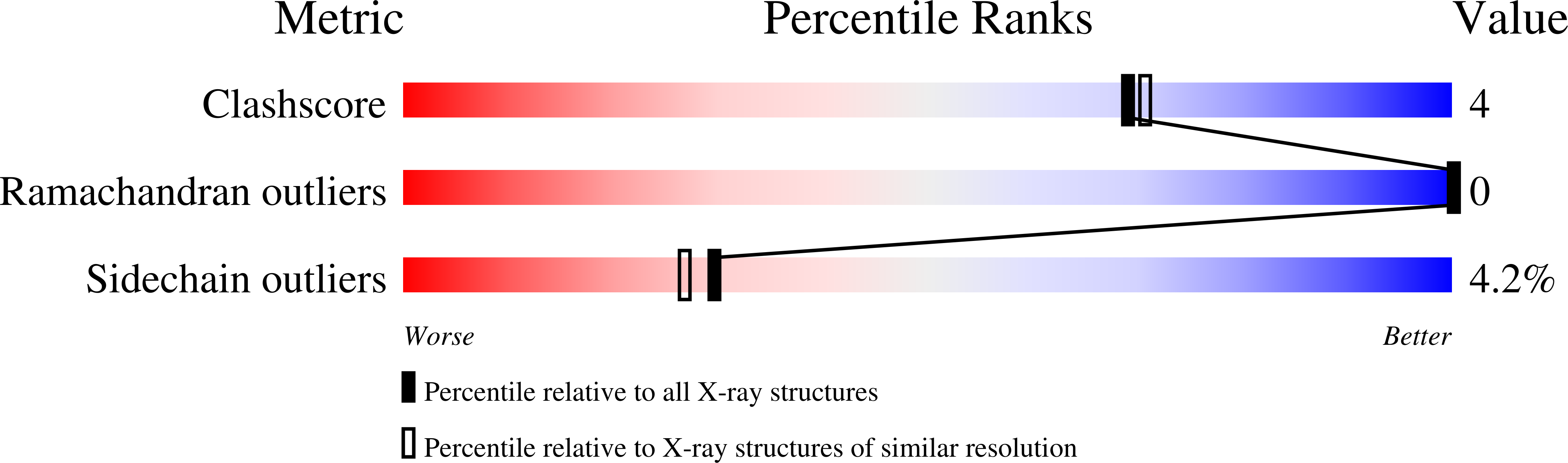 1NPA validation report