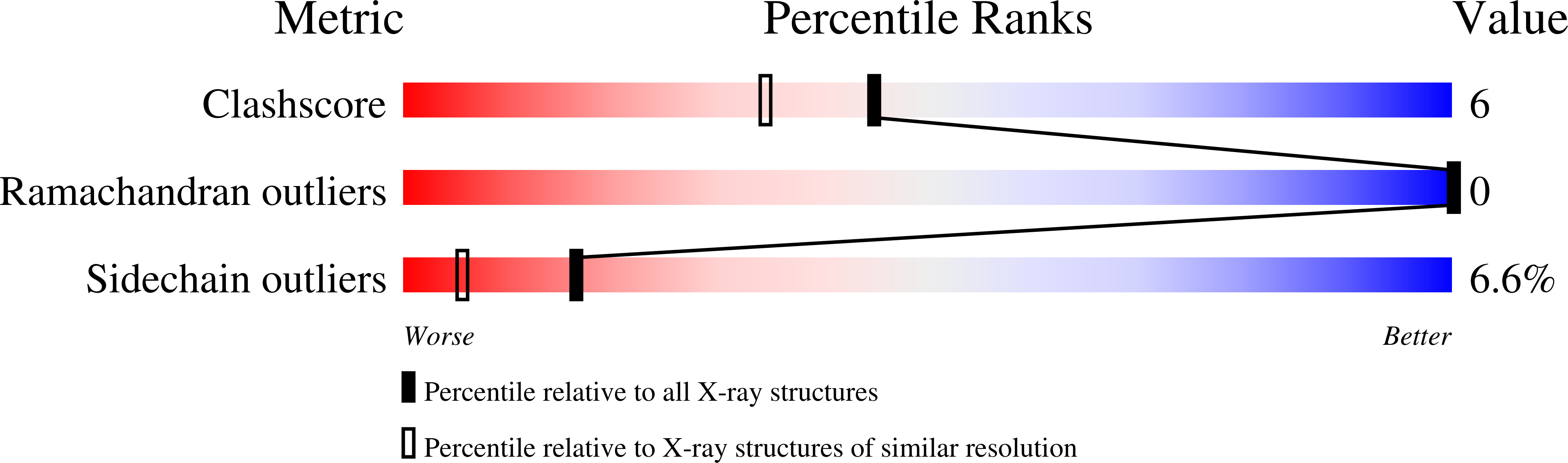 1NPK validation report