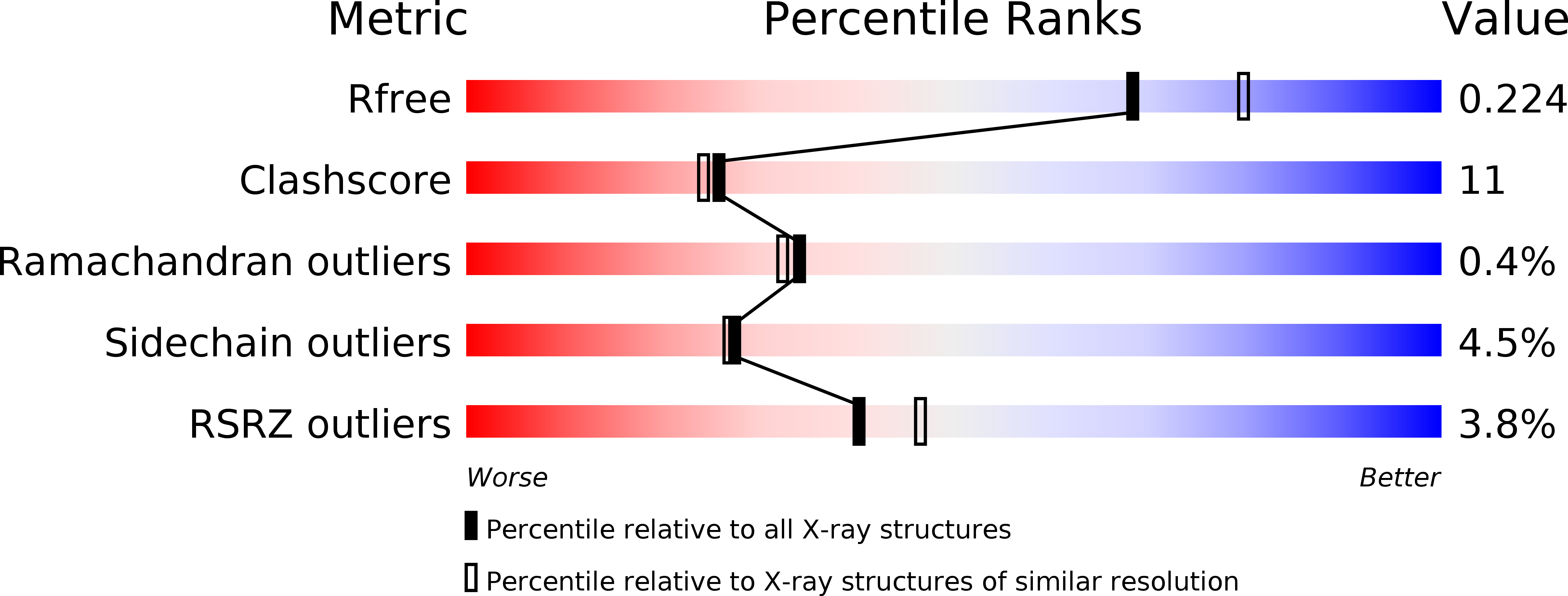 1NR5 validation report