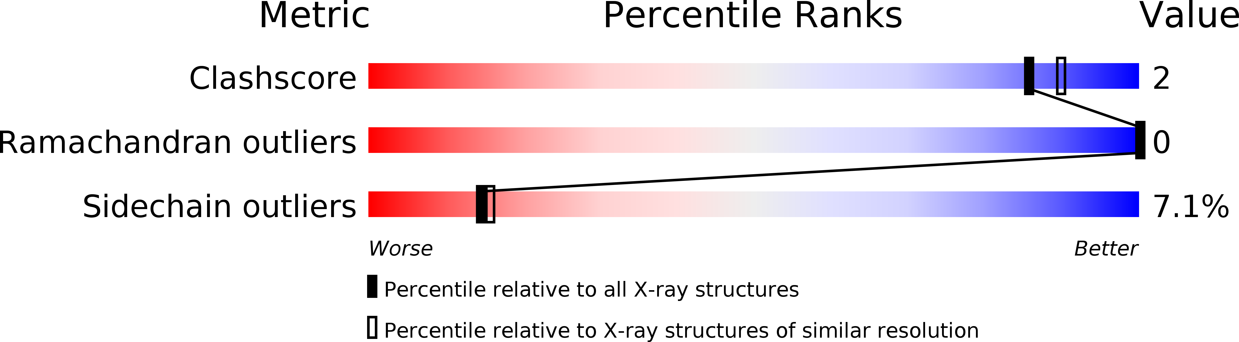 1NSB validation report