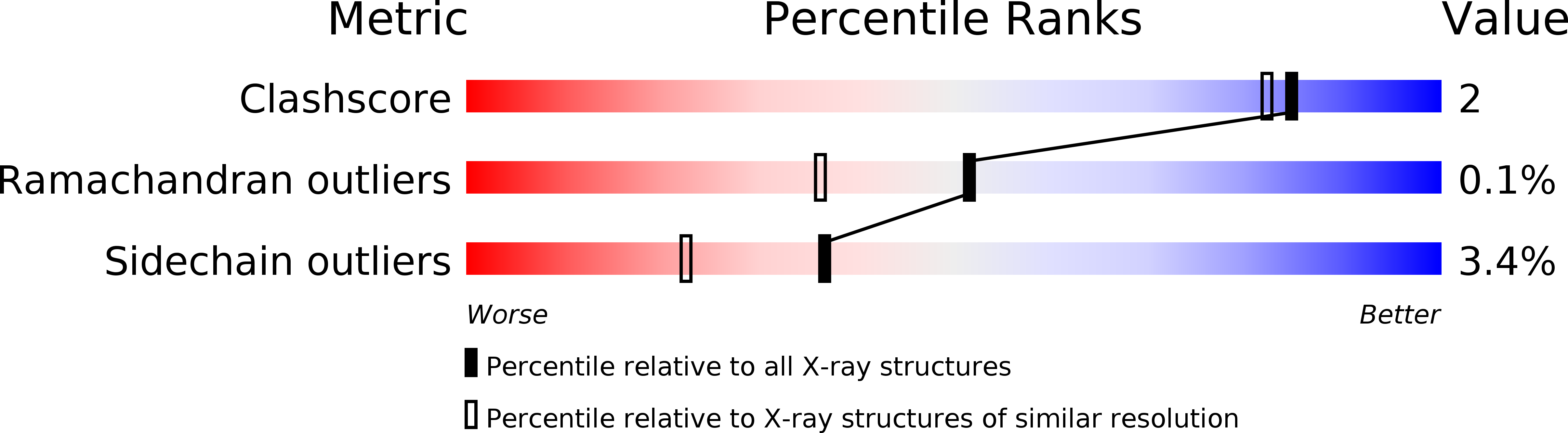 1NSD validation report