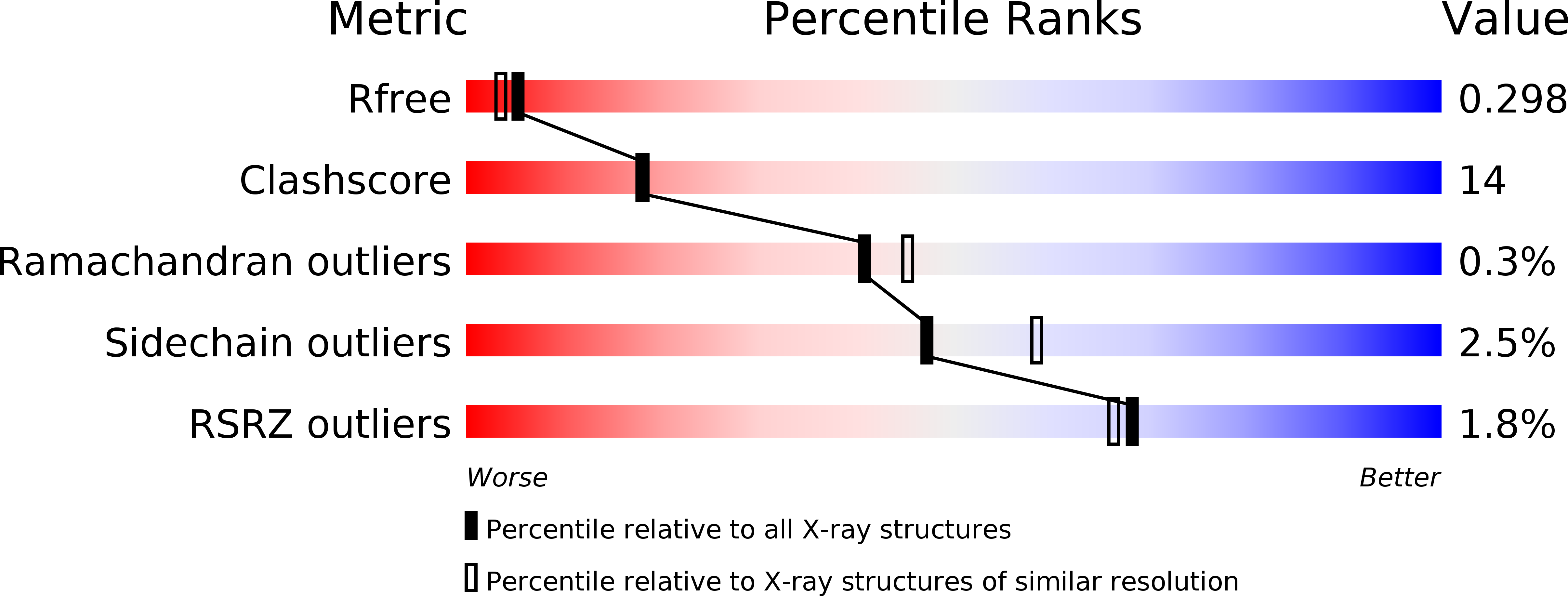 1NTG validation report