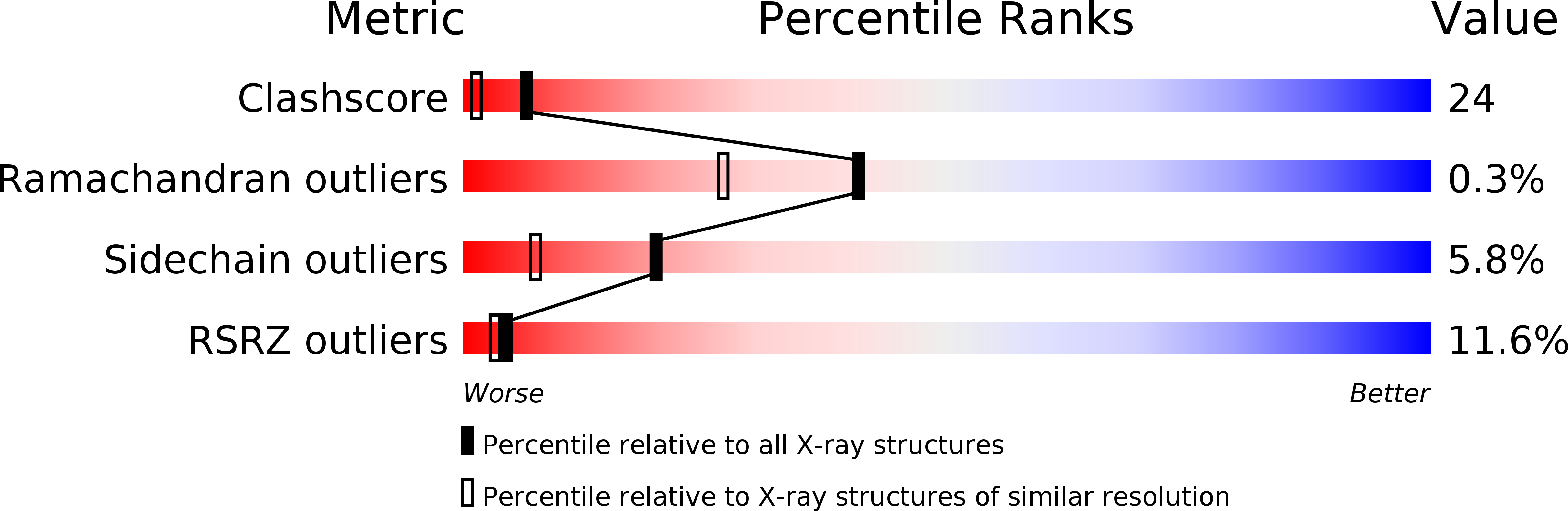 1NV0 validation report