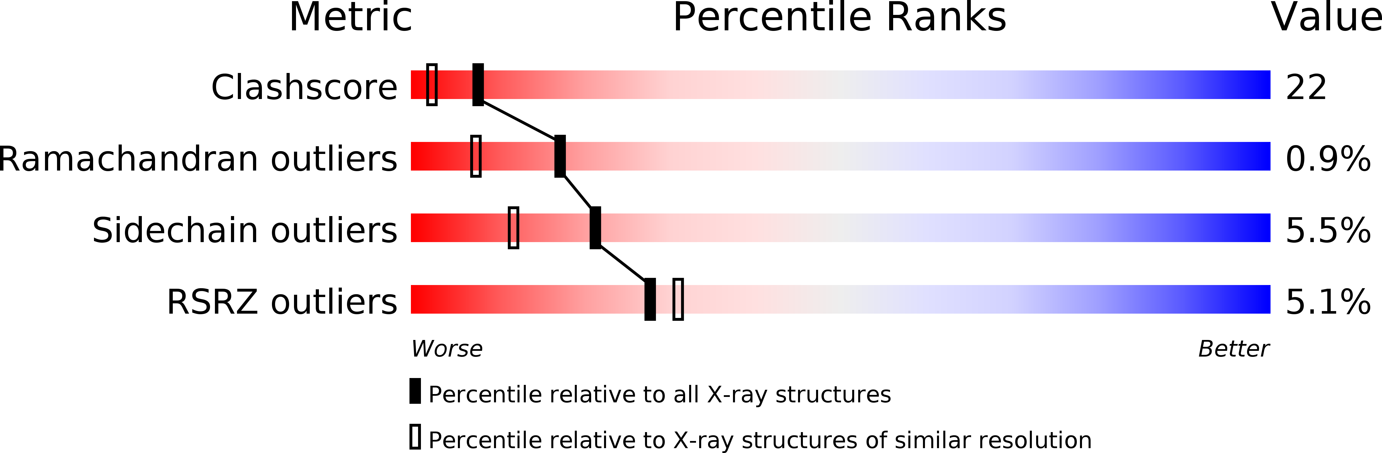1NV1 validation report
