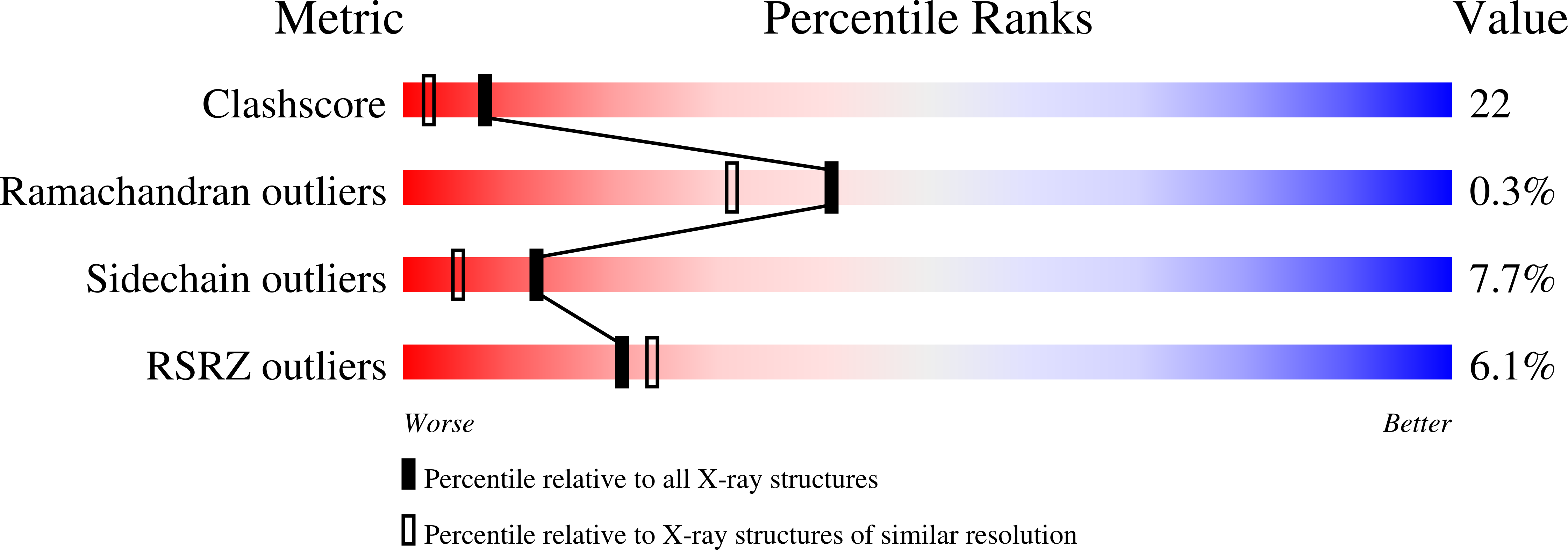 1NV4 validation report
