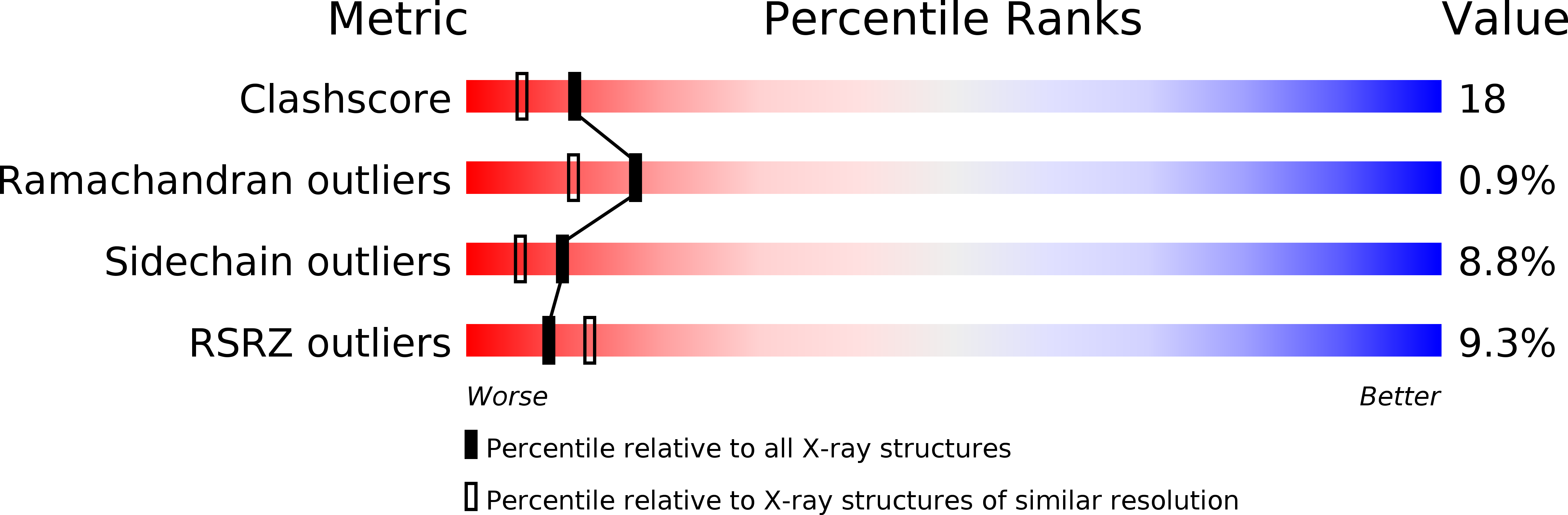 1NV7 validation report