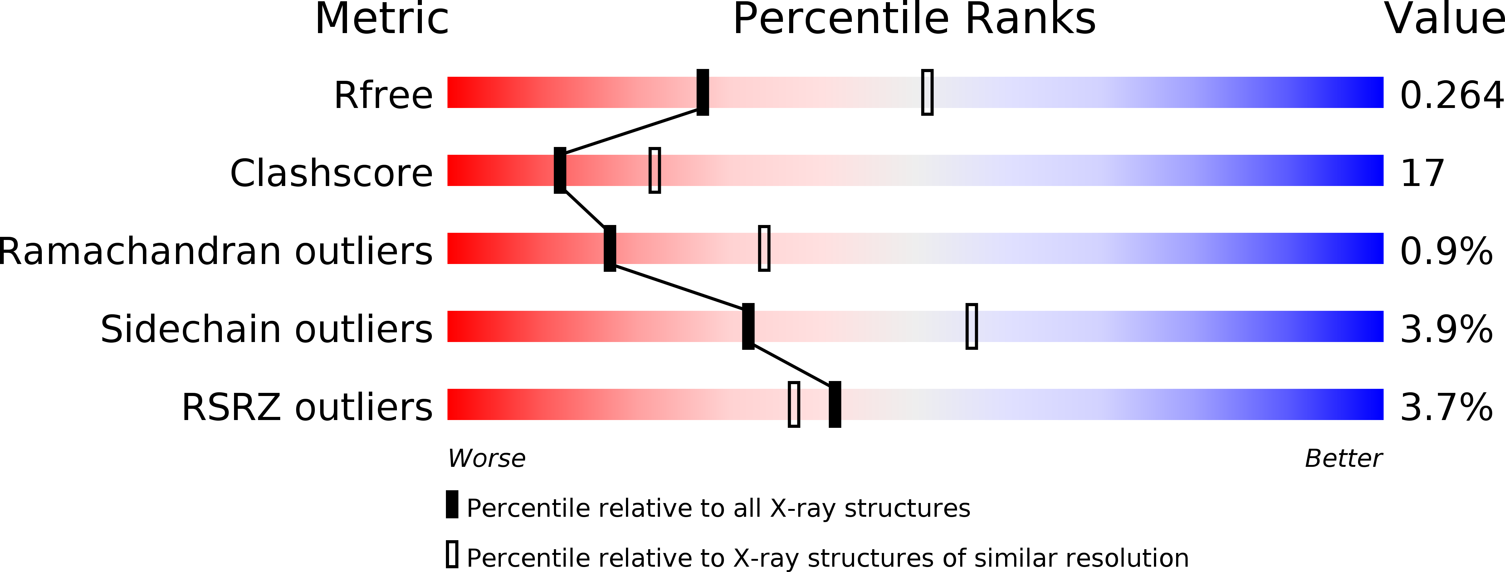 1NVE validation report