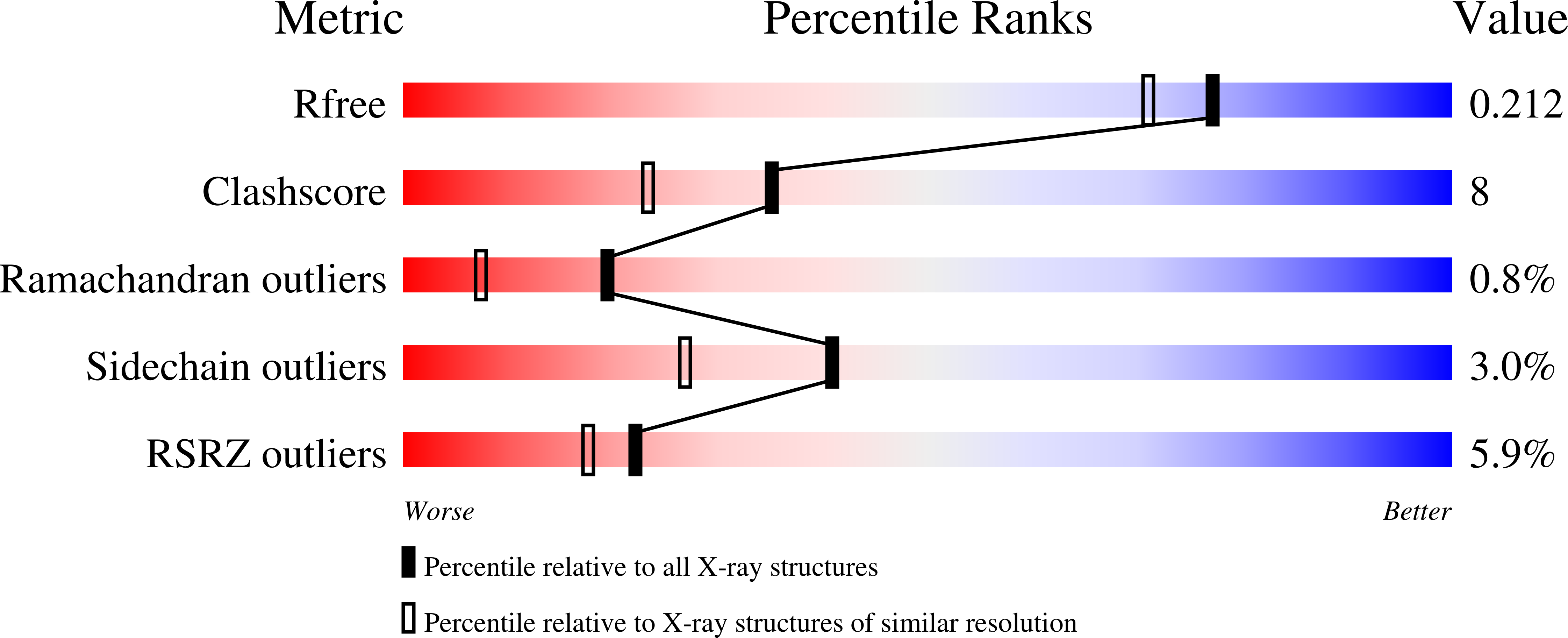 1NVR validation report