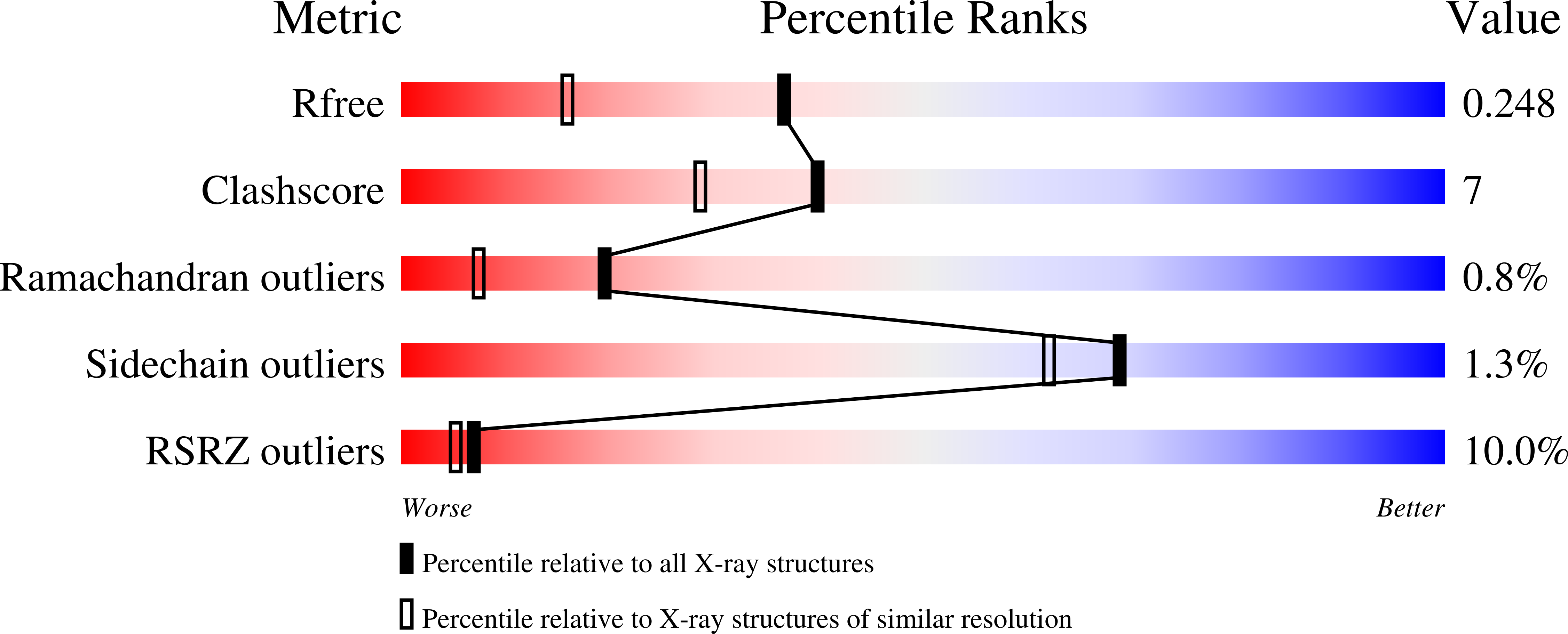 1NVS validation report