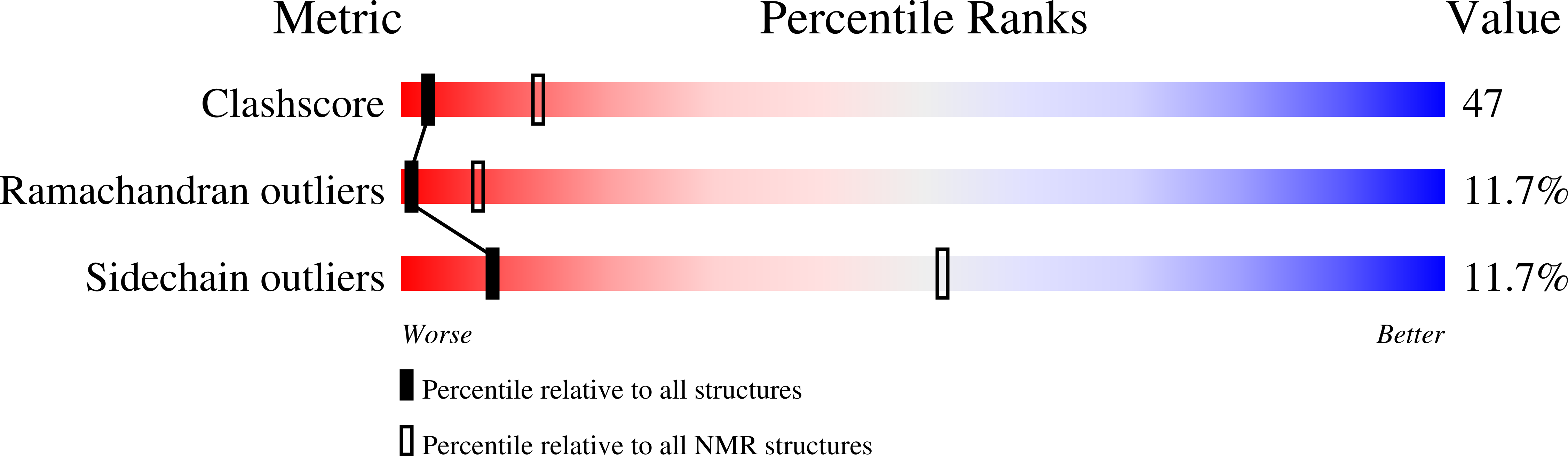 1NWV validation report