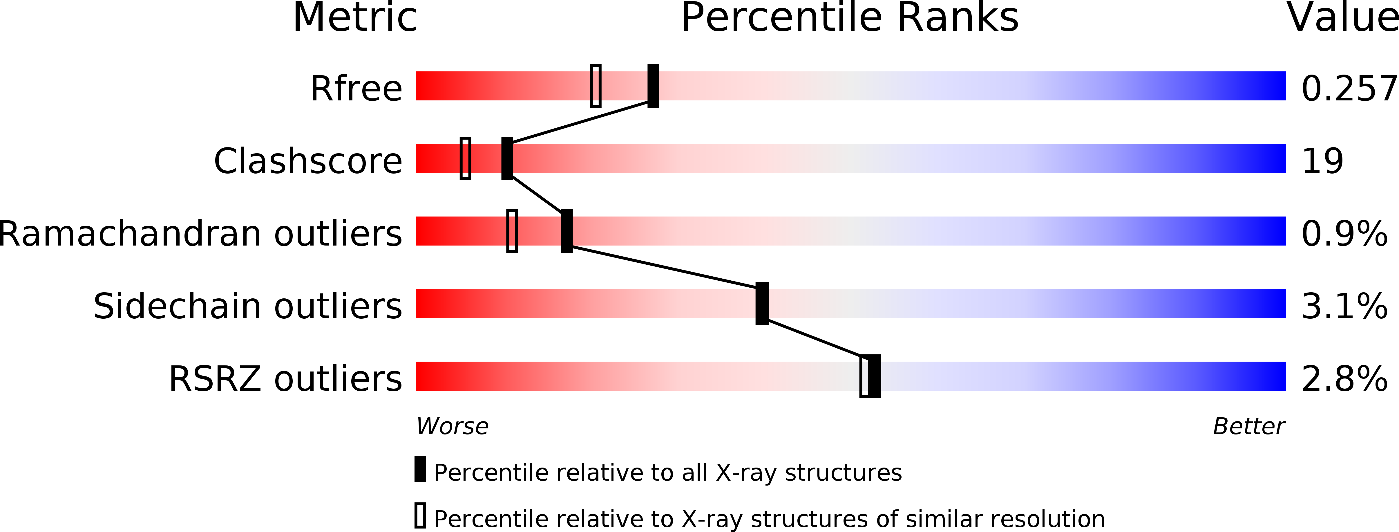 1O0S validation report