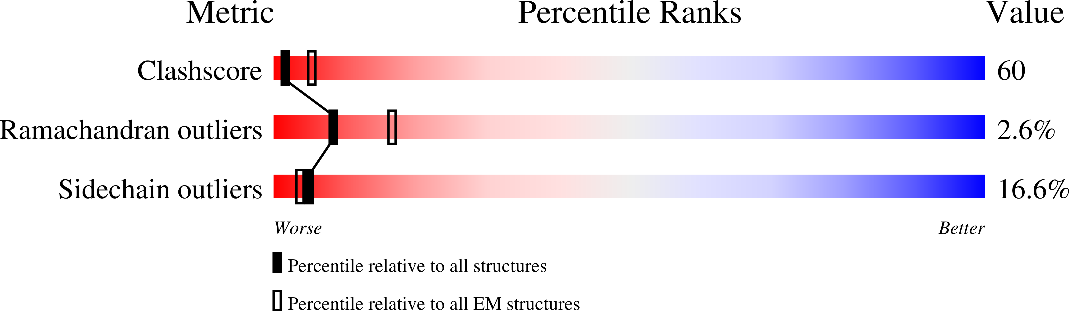 1O1E validation report