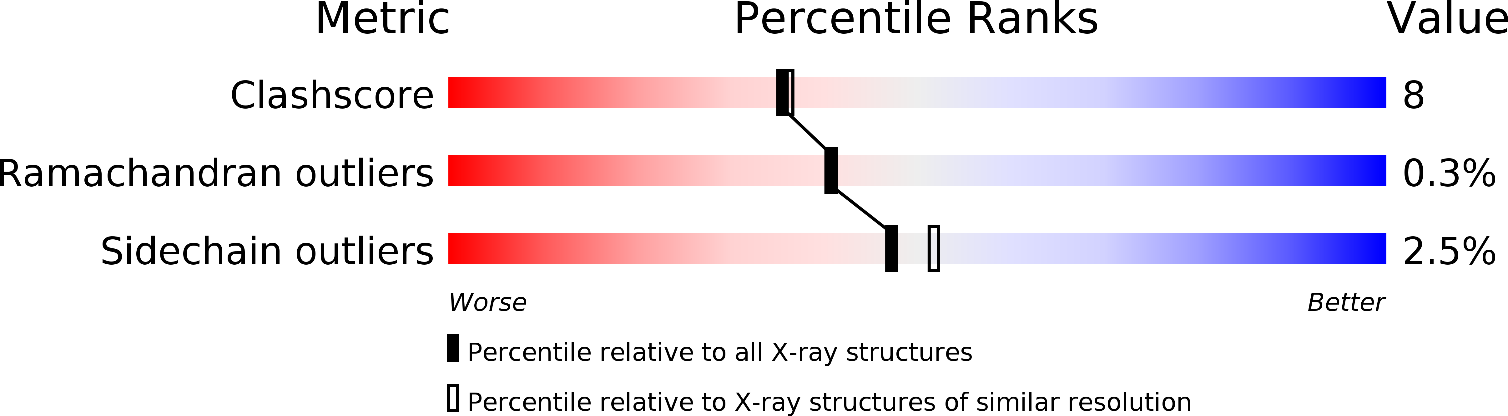 1O1T validation report