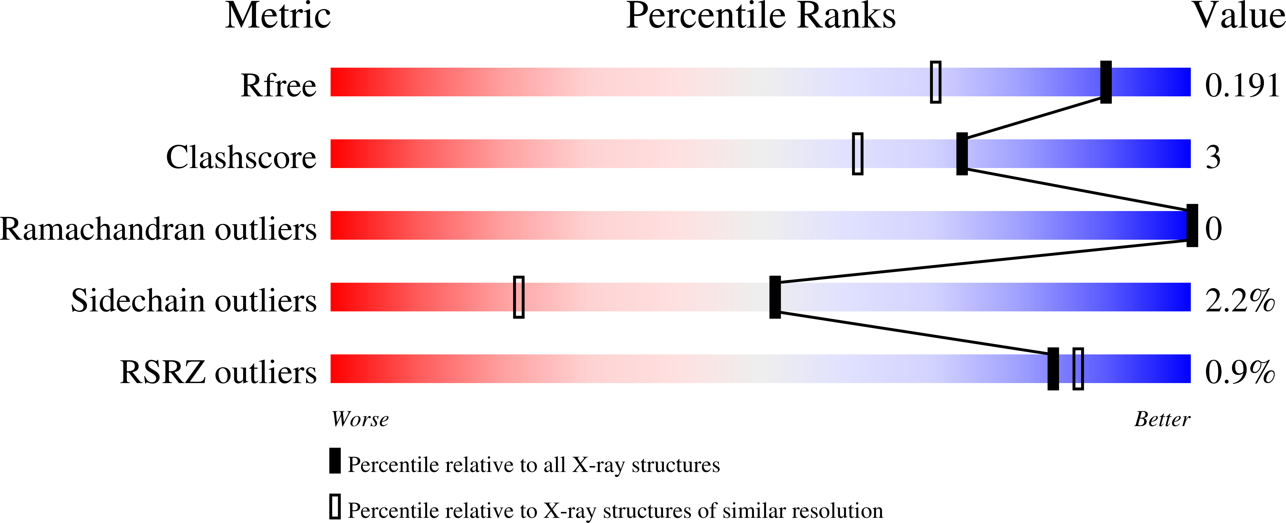 1O2I validation report