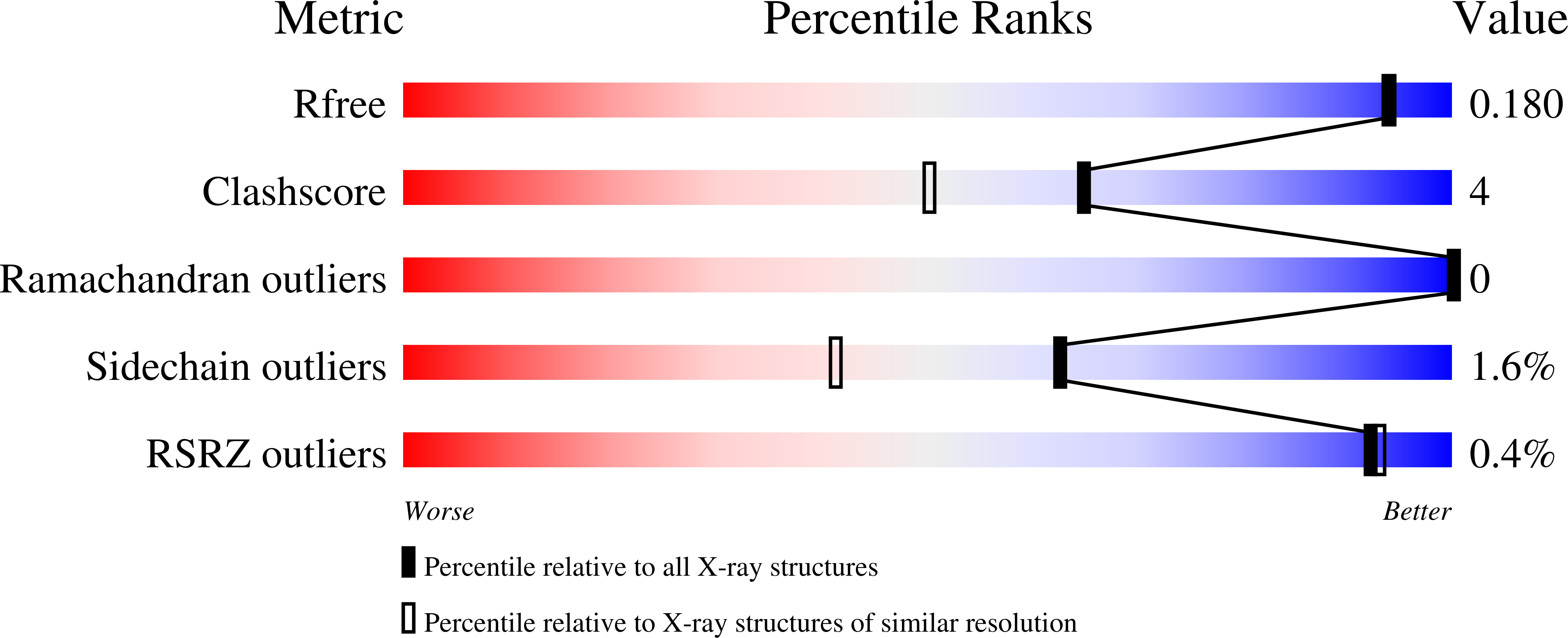 1O2J validation report
