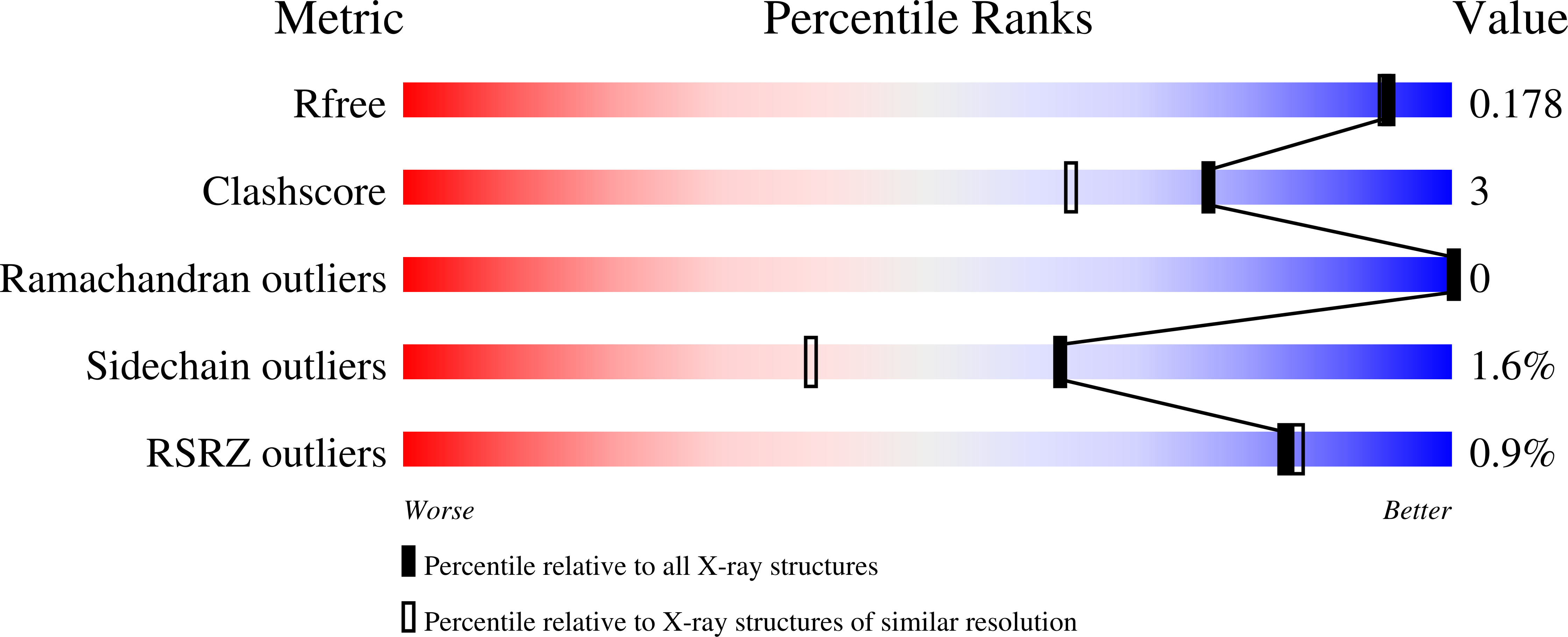 1O2K validation report