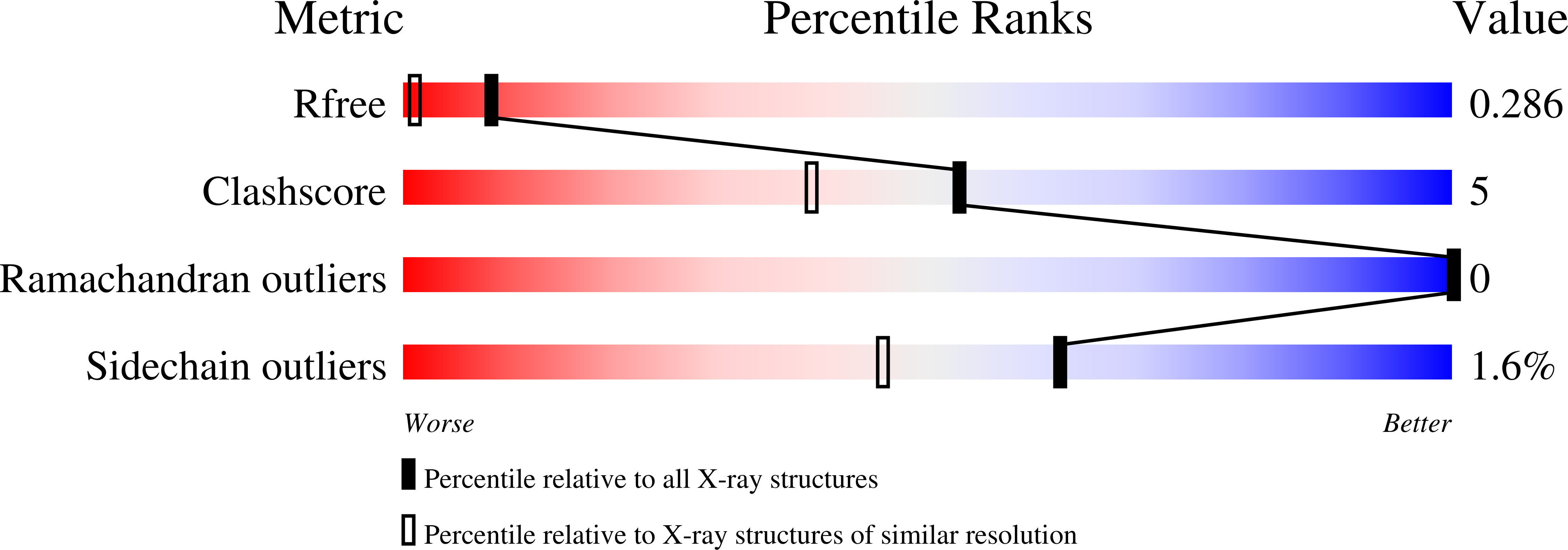 1O2L validation report