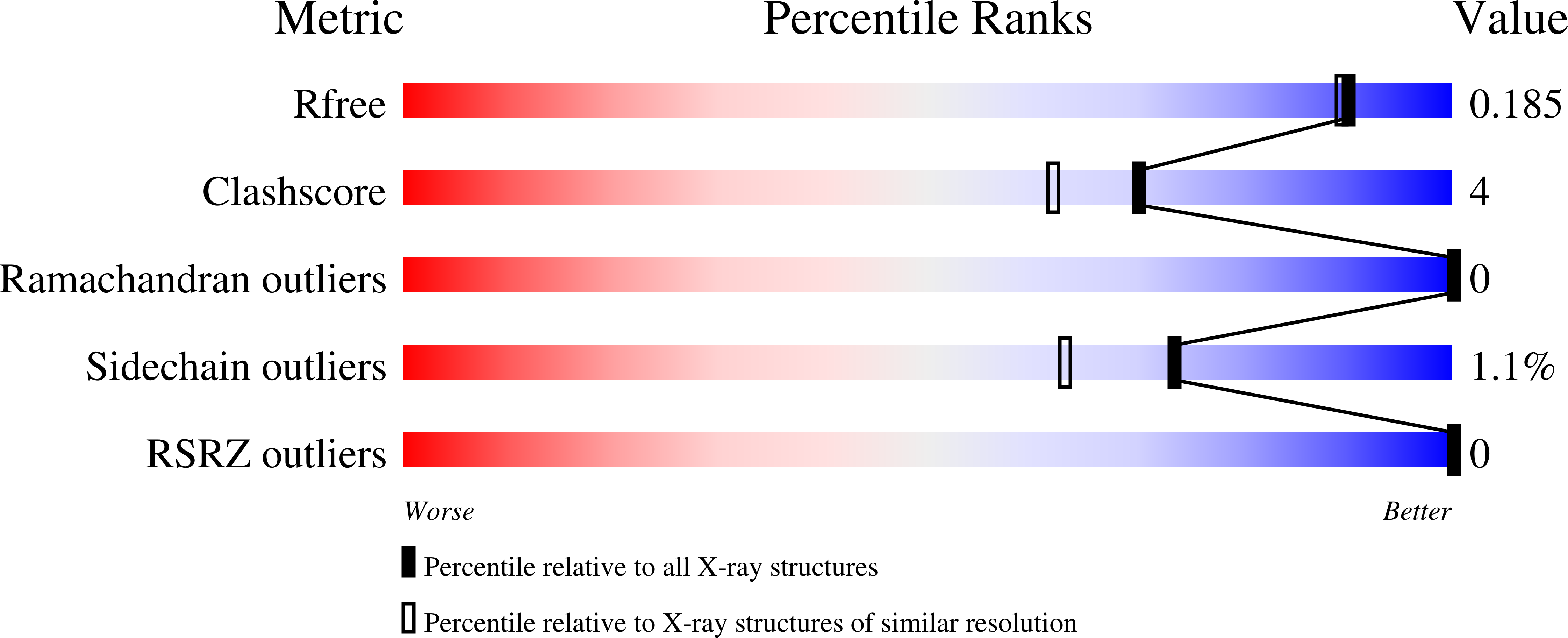 1O2M validation report