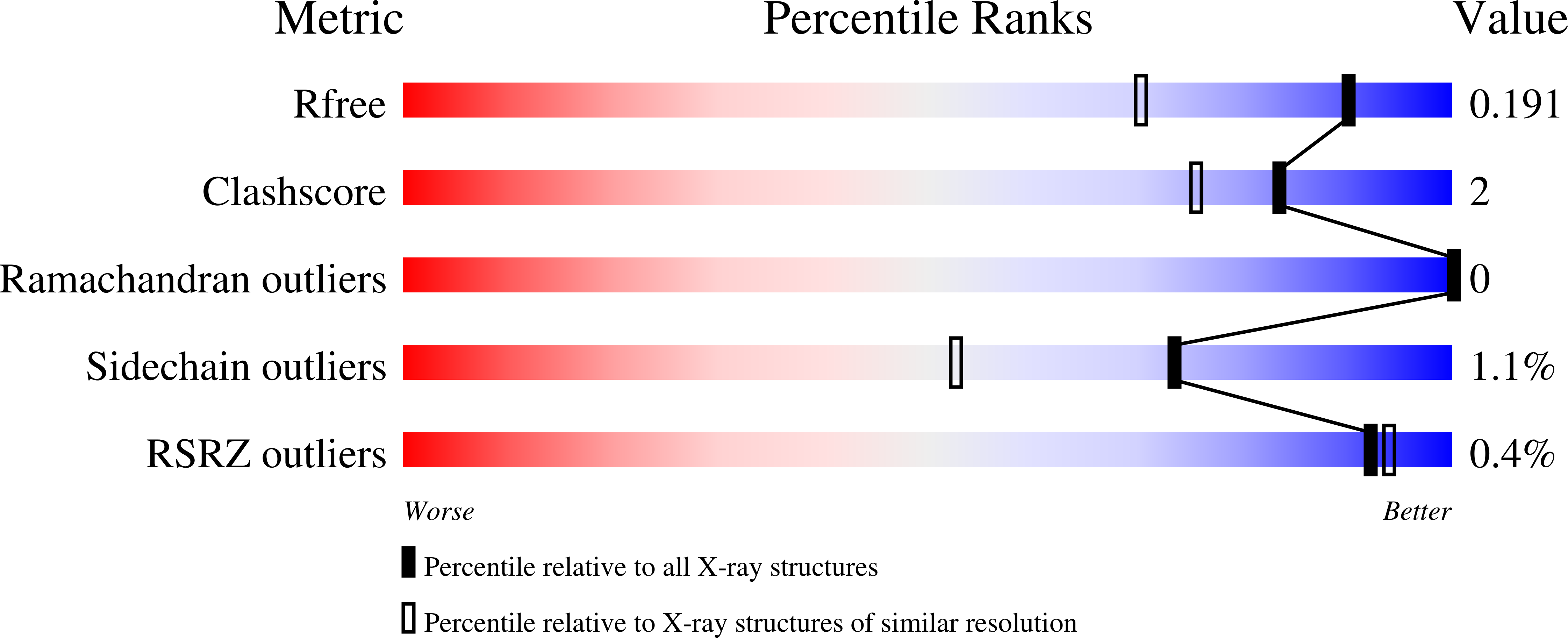 1O2N validation report
