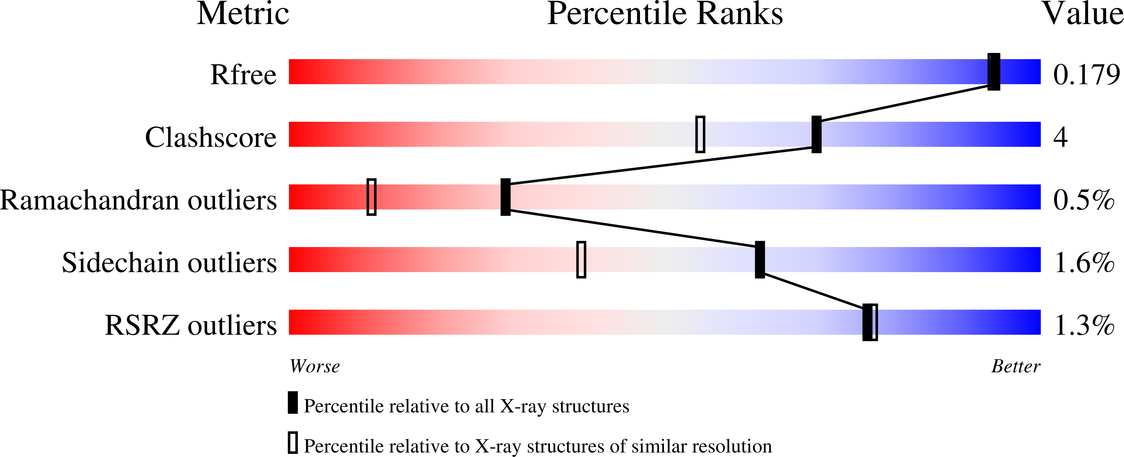 1O2O validation report