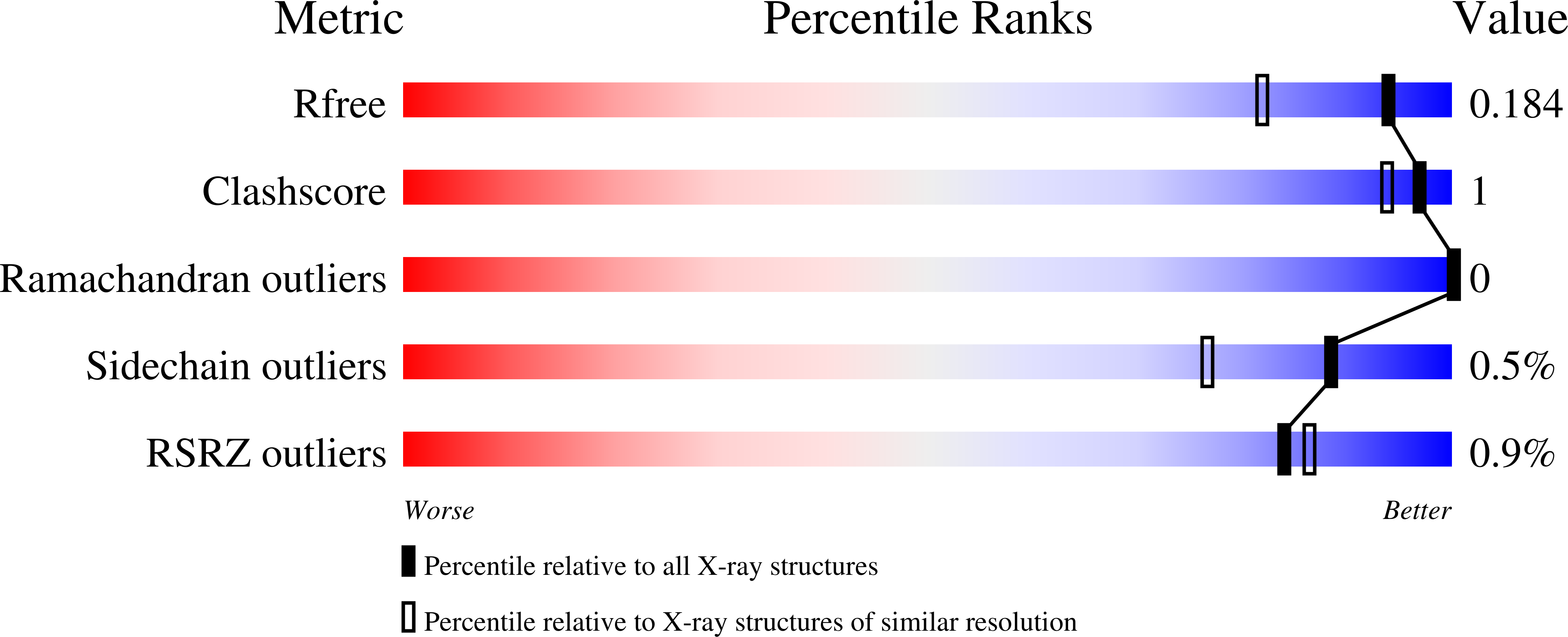 1O2P validation report